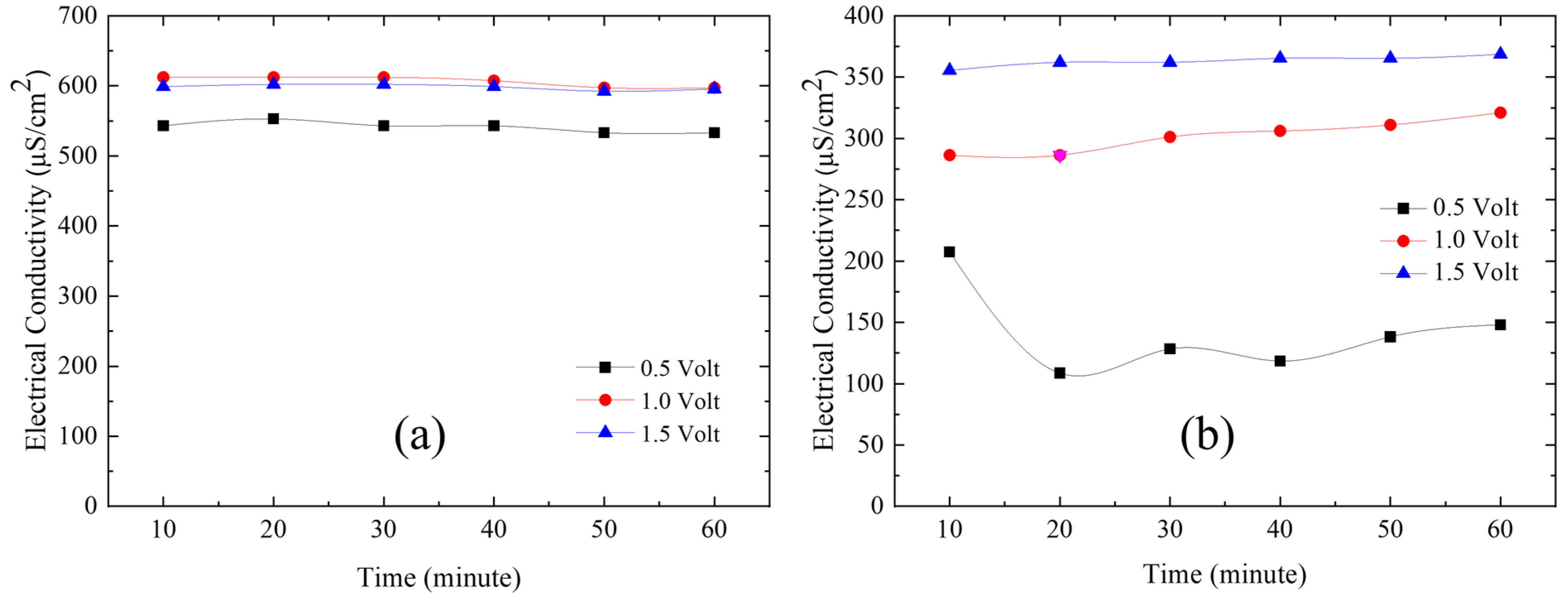 Processes 12 01943 g011