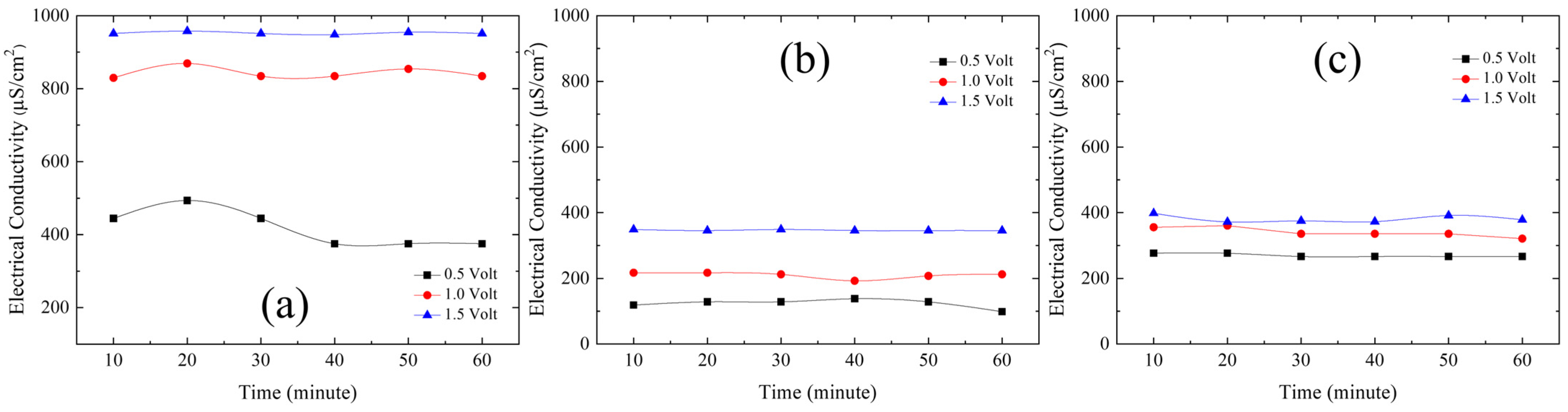 Processes 12 01943 g013