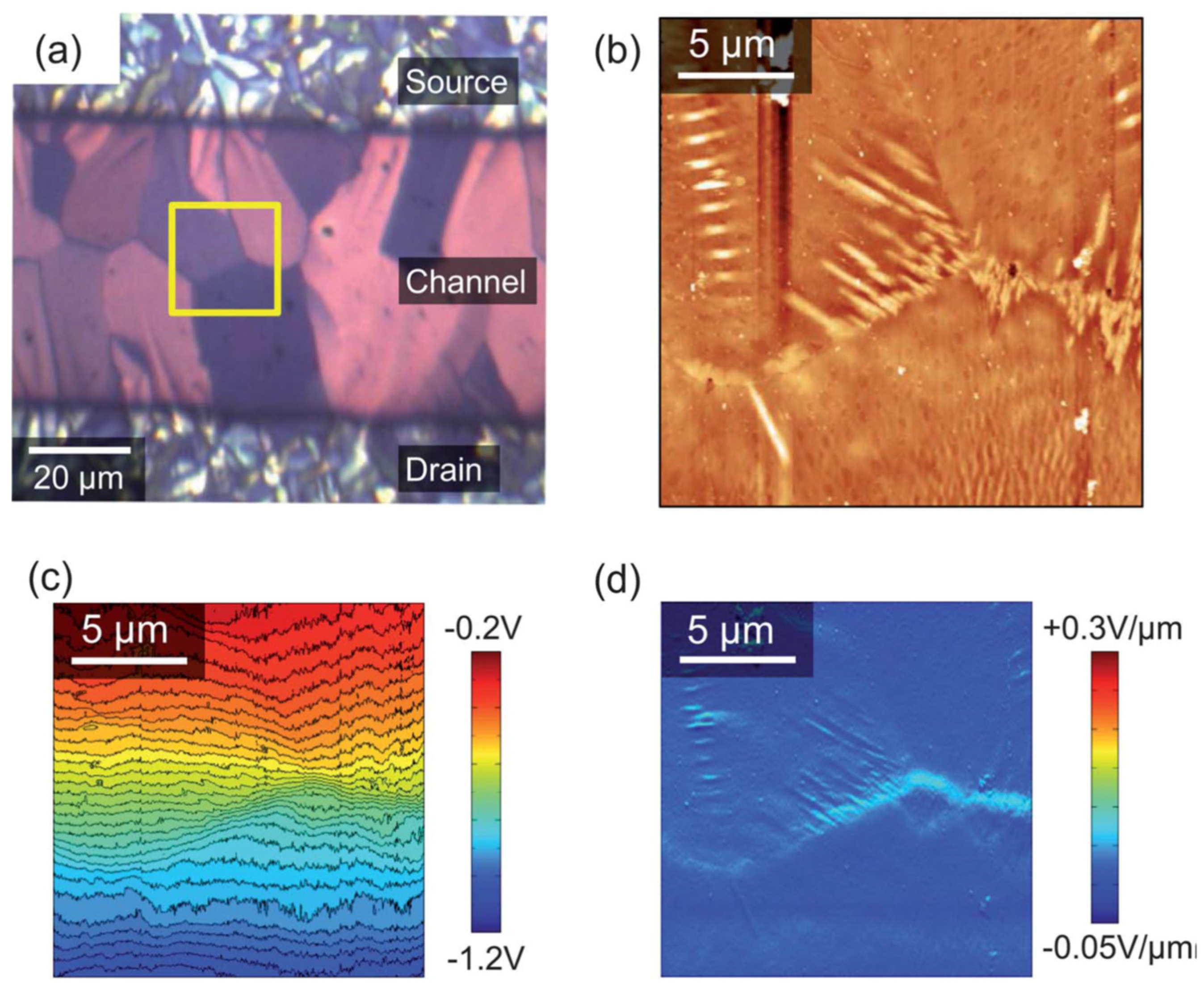 Processes 12 01944 g007