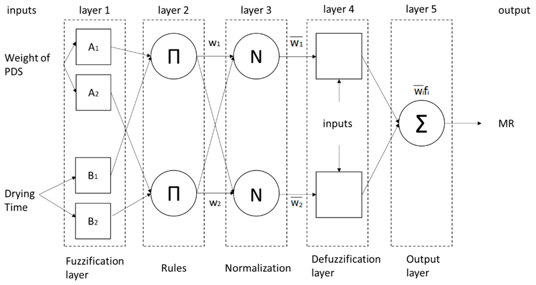 Processes 12 01948 g003 Processes 12 01948 g003