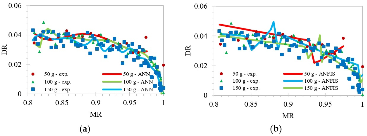 Processes 12 01948 g005 Processes 12 01948 g005