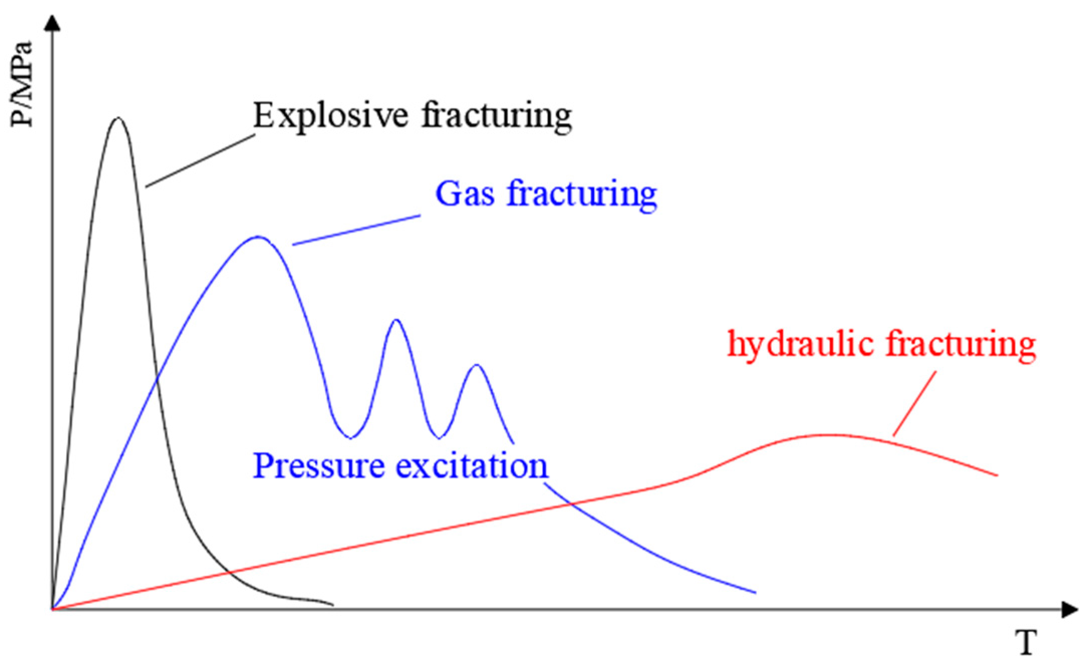 Processes 12 01949 g009