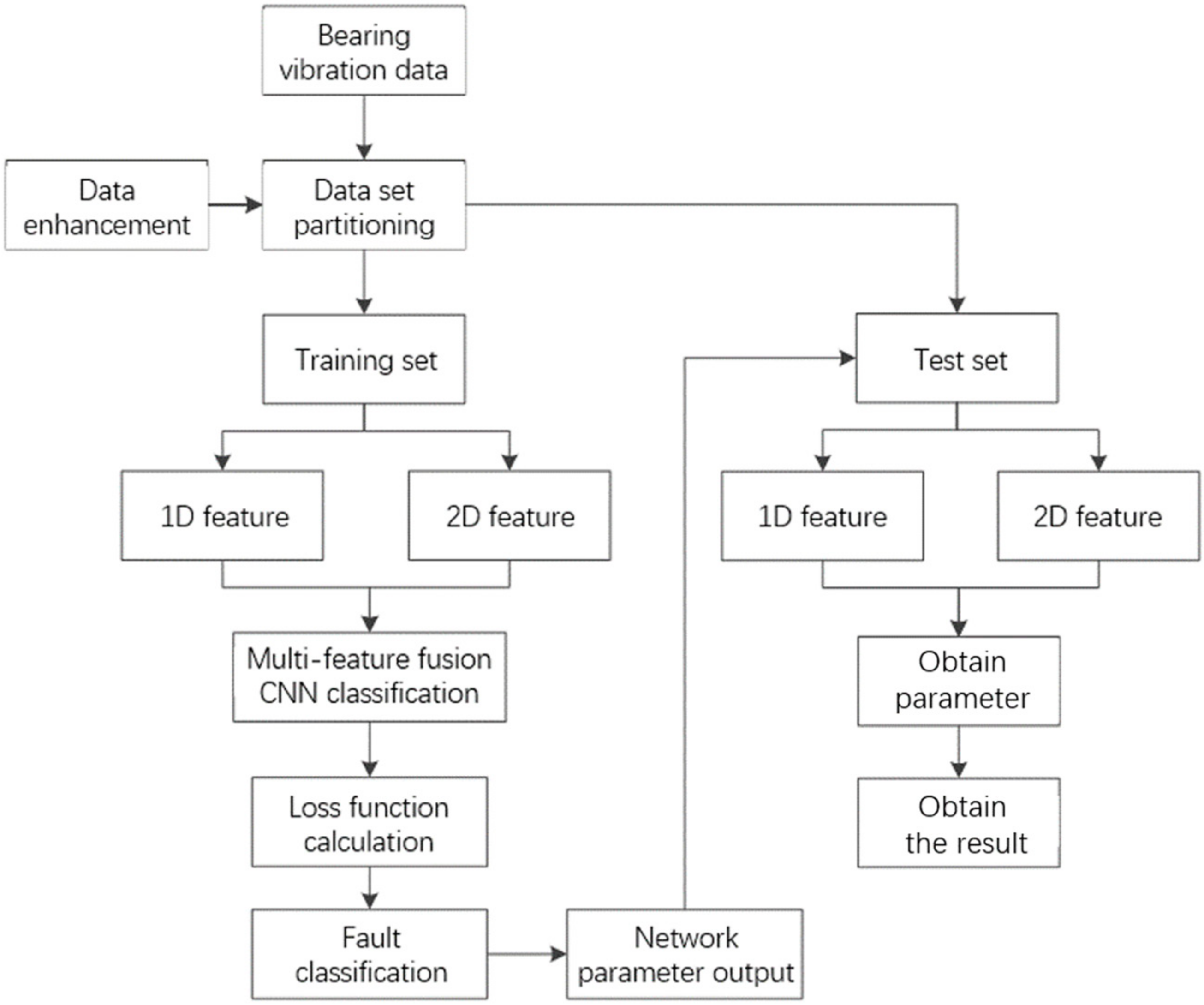 Processes 12 01951 g013