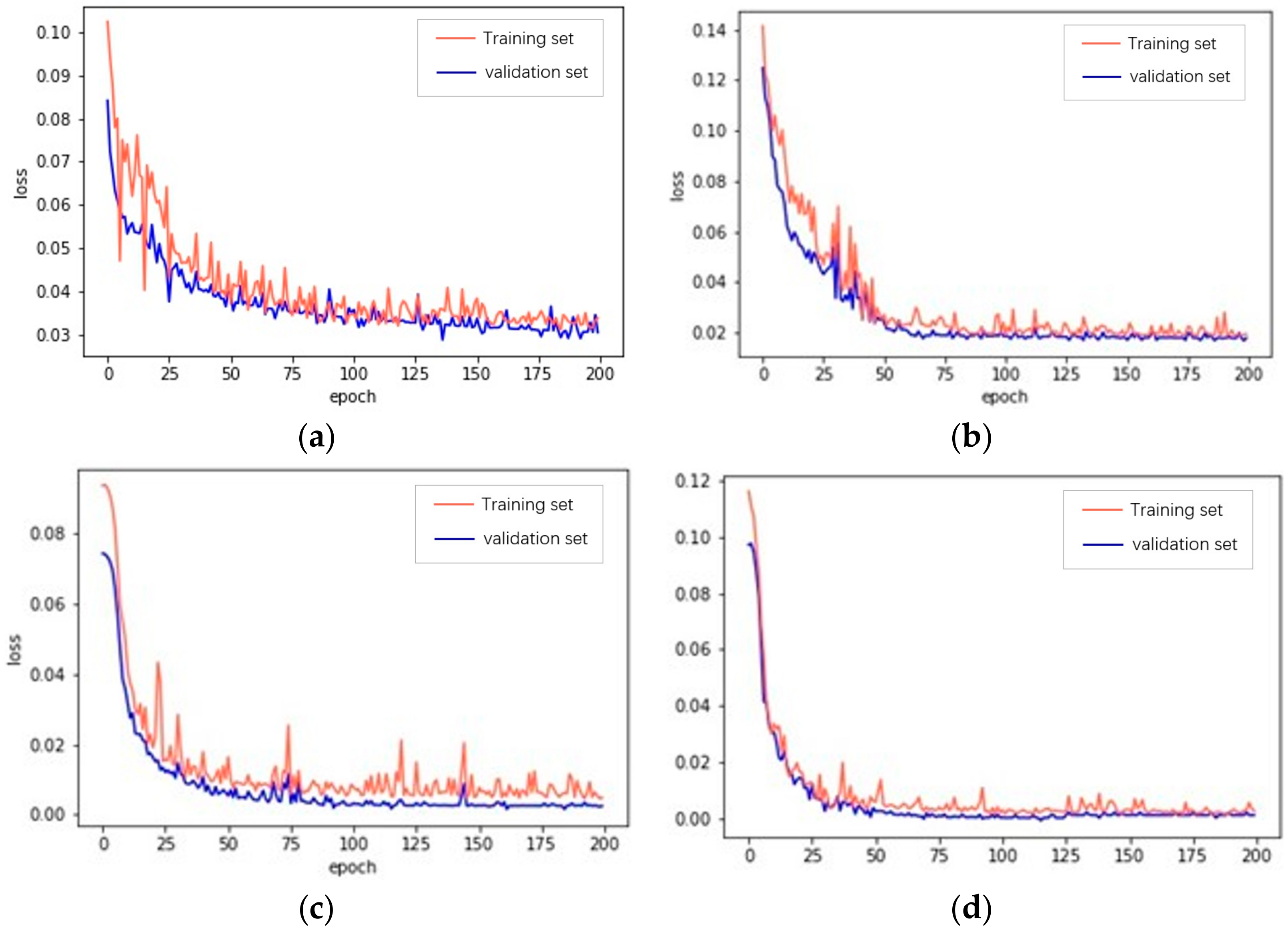 Processes 12 01951 g015