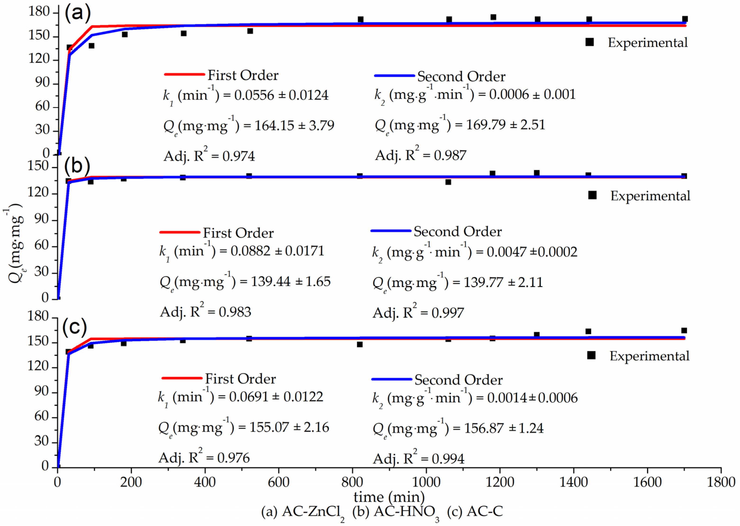 Processes 12 01952 g003