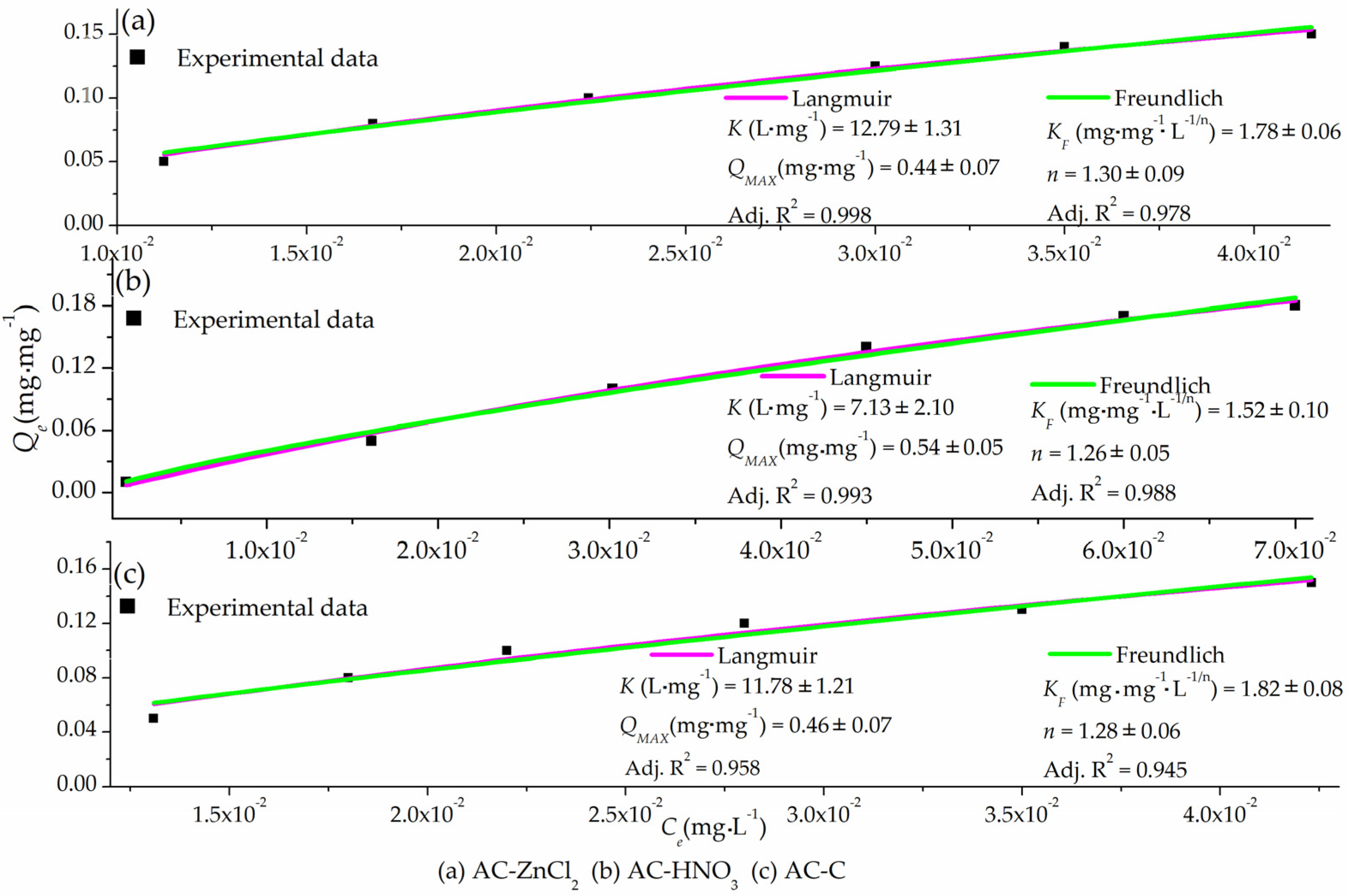 Processes 12 01952 g004