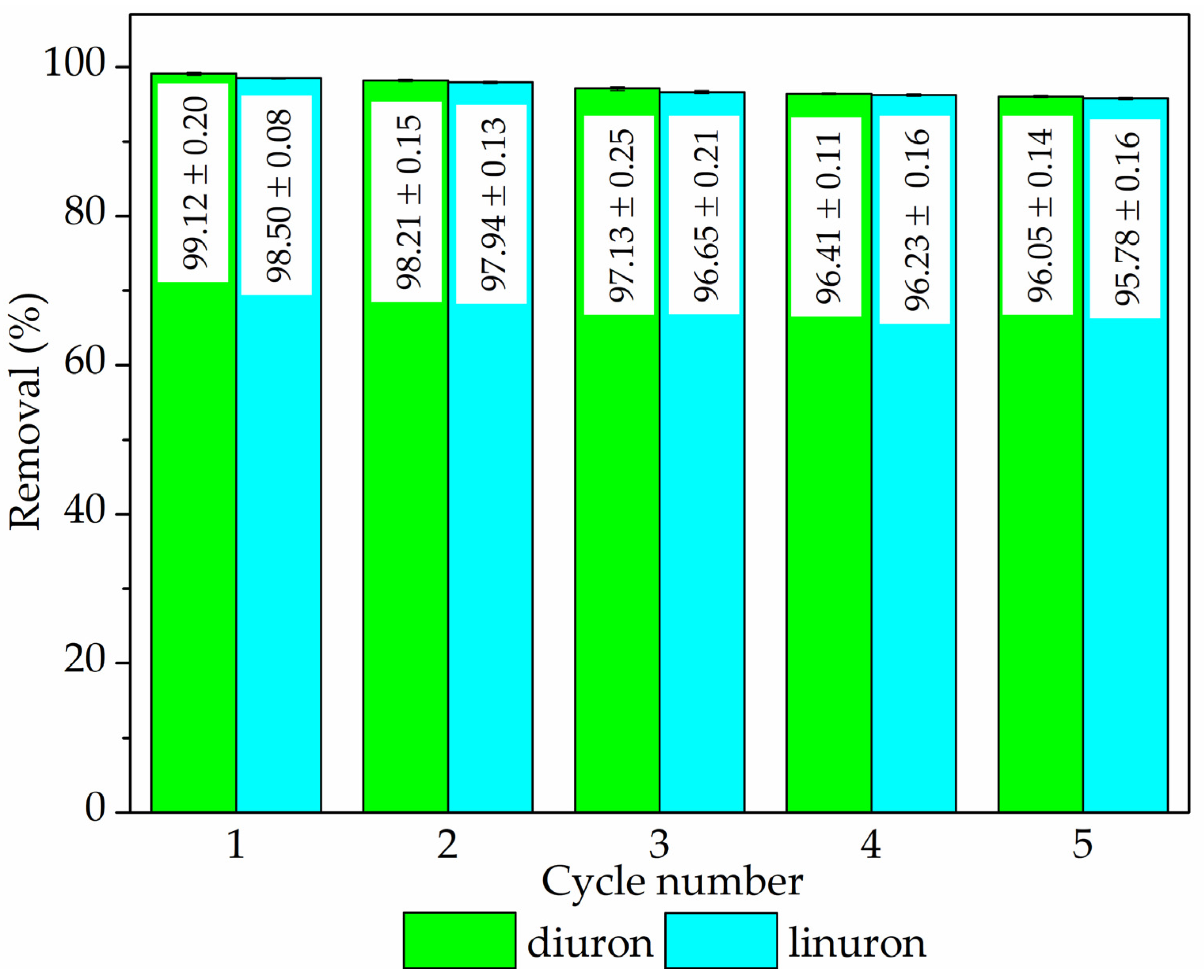 Processes 12 01952 g006