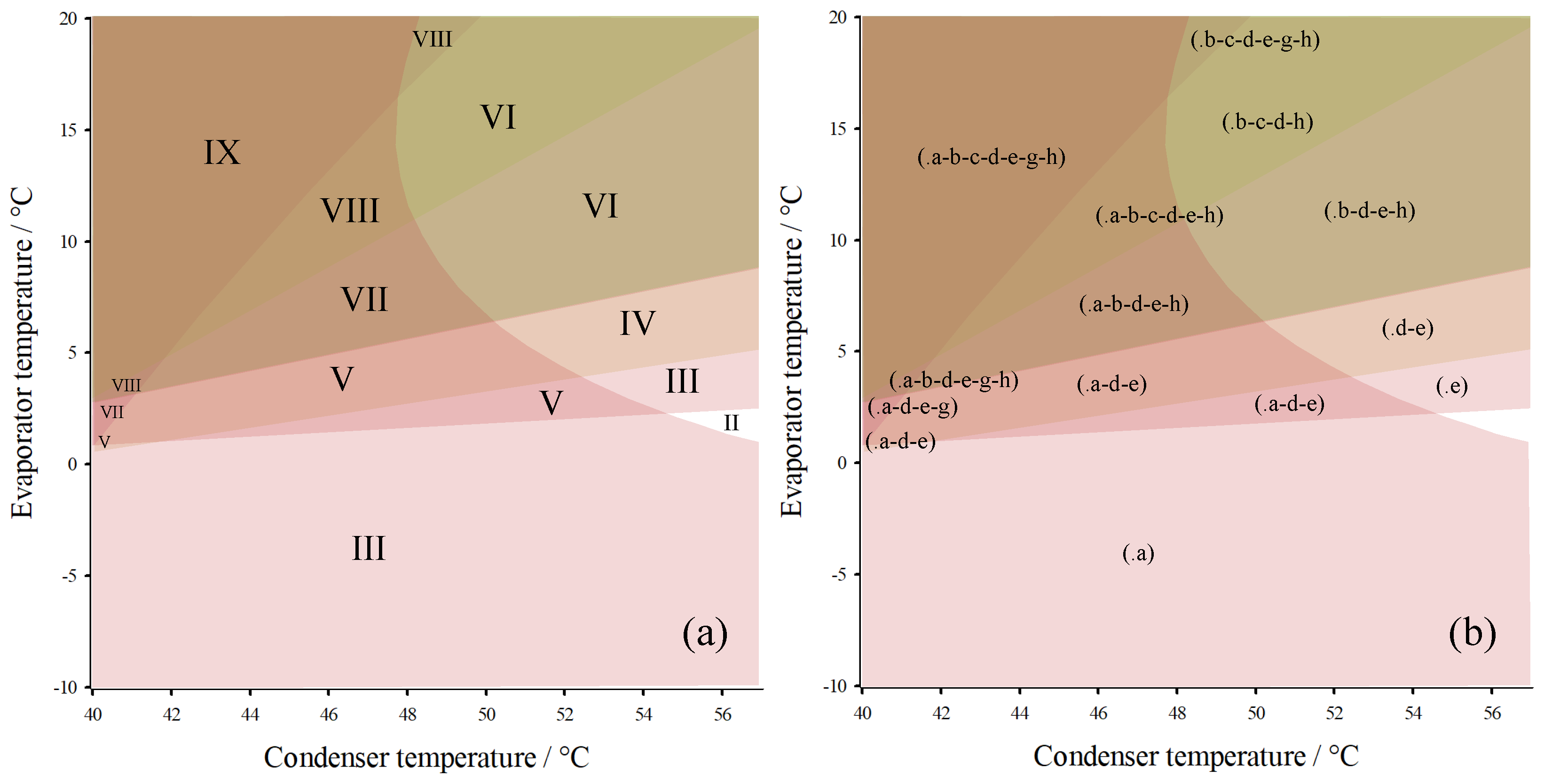 Processes 12 01955 g008