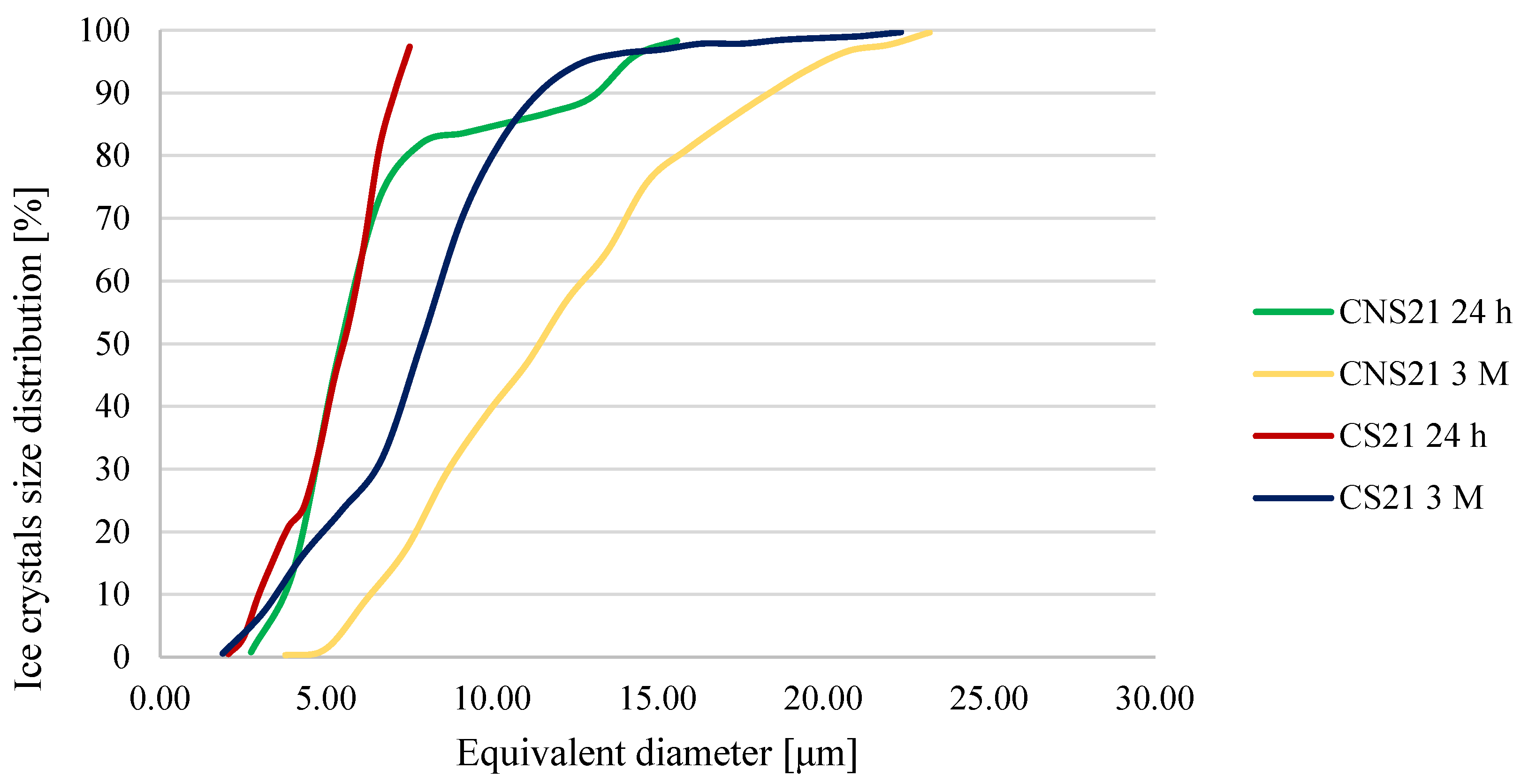 Processes 12 01957 g002