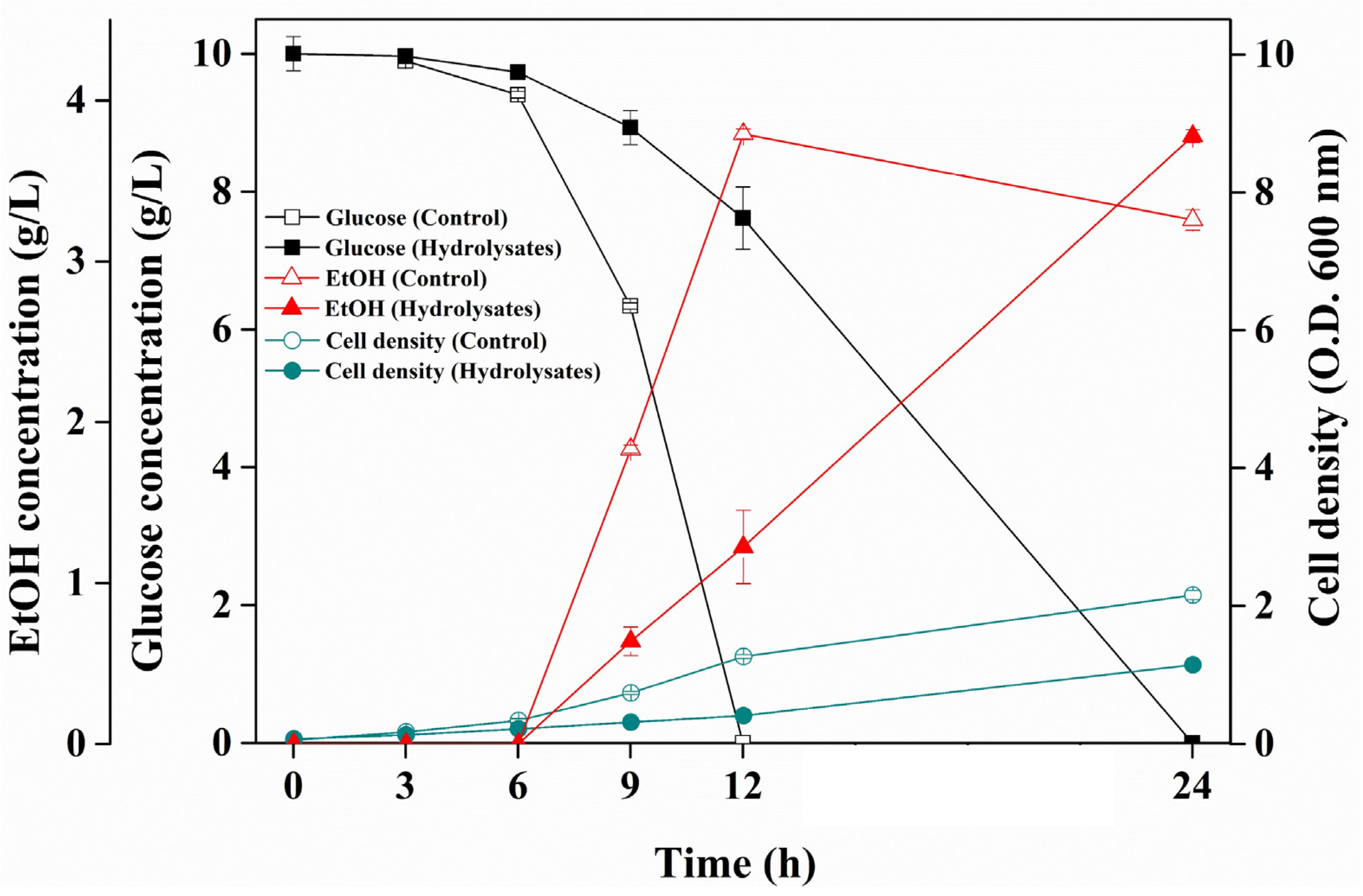 Processes 12 01960 g004