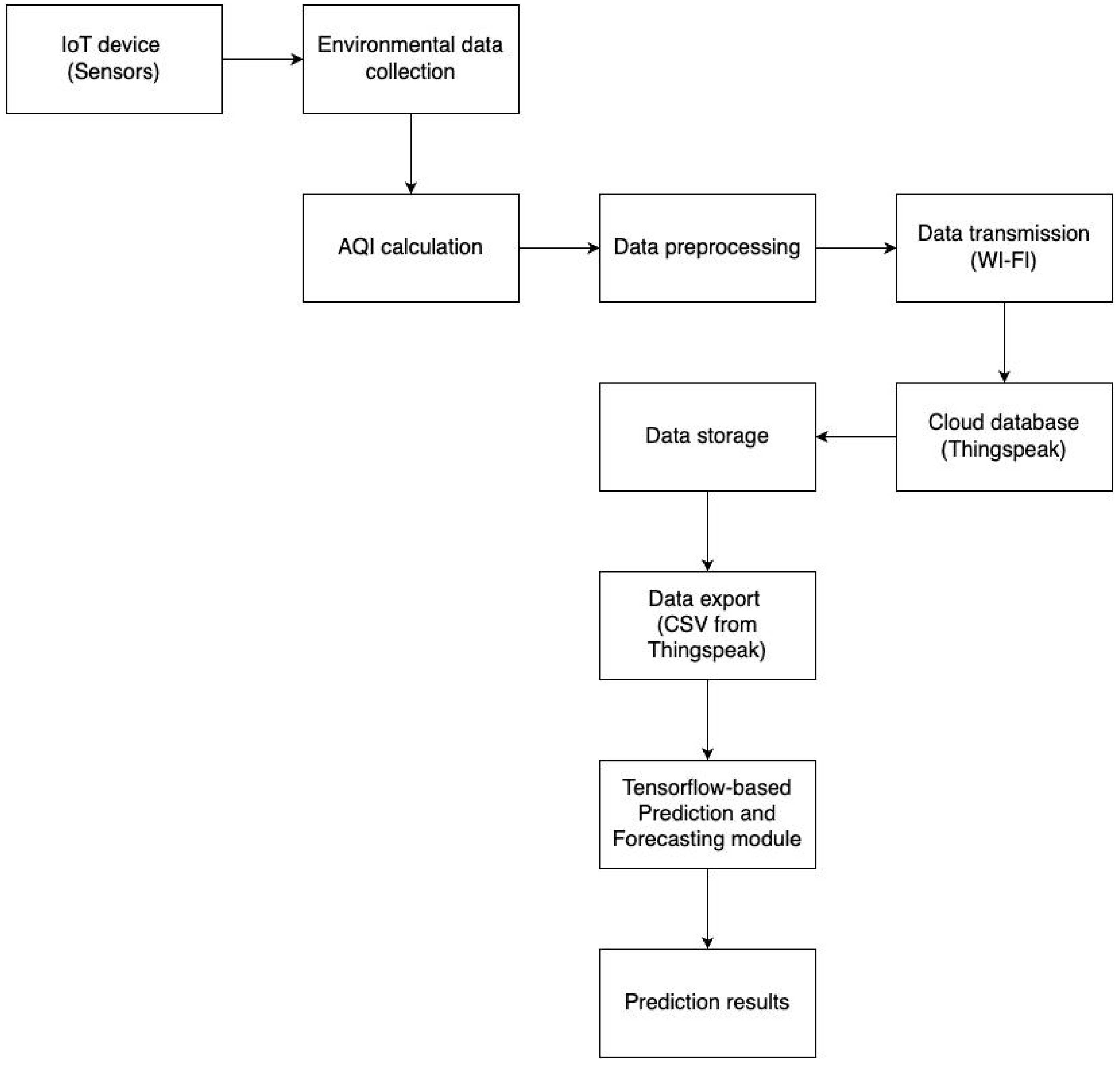 Processes 12 01961 g001