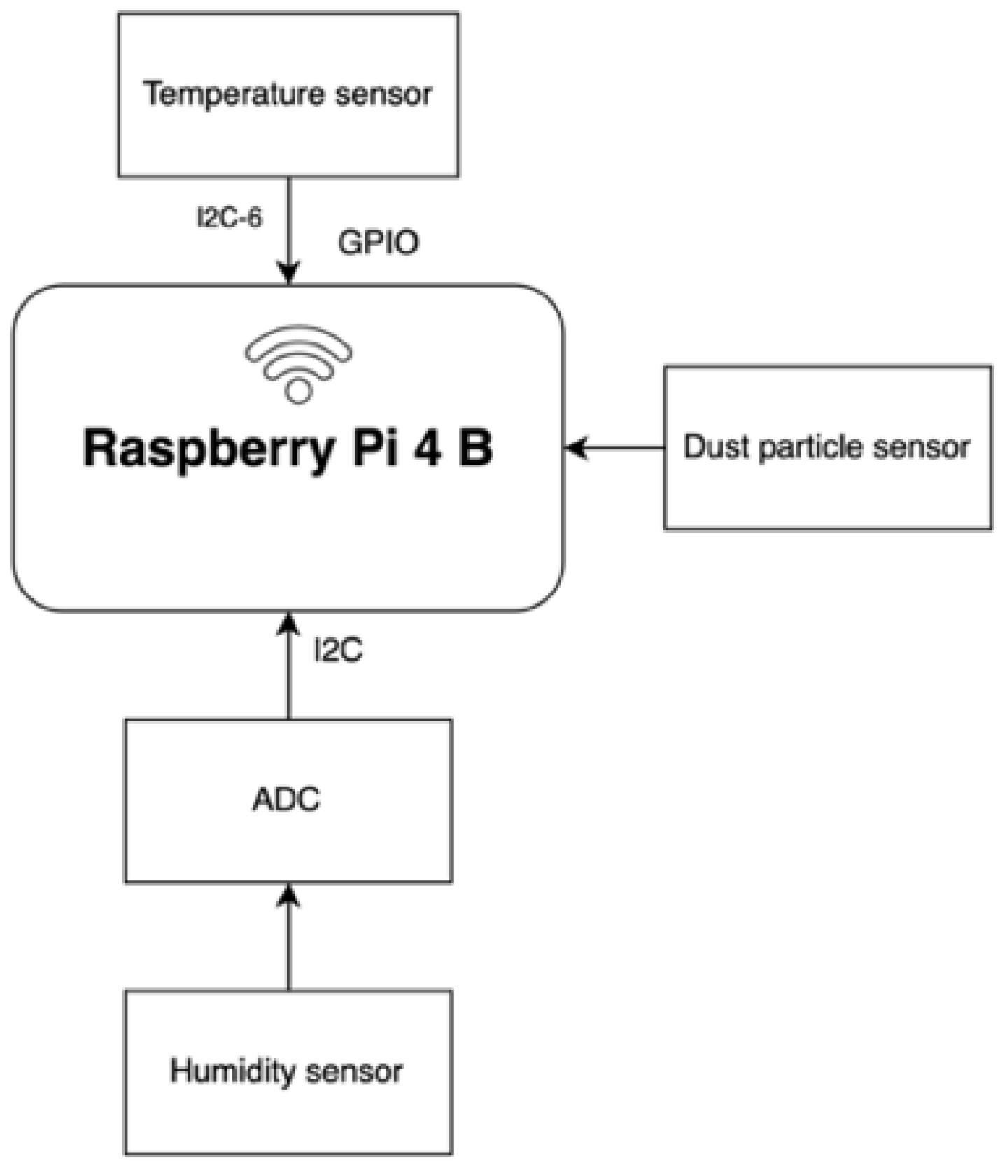 Processes 12 01961 g002