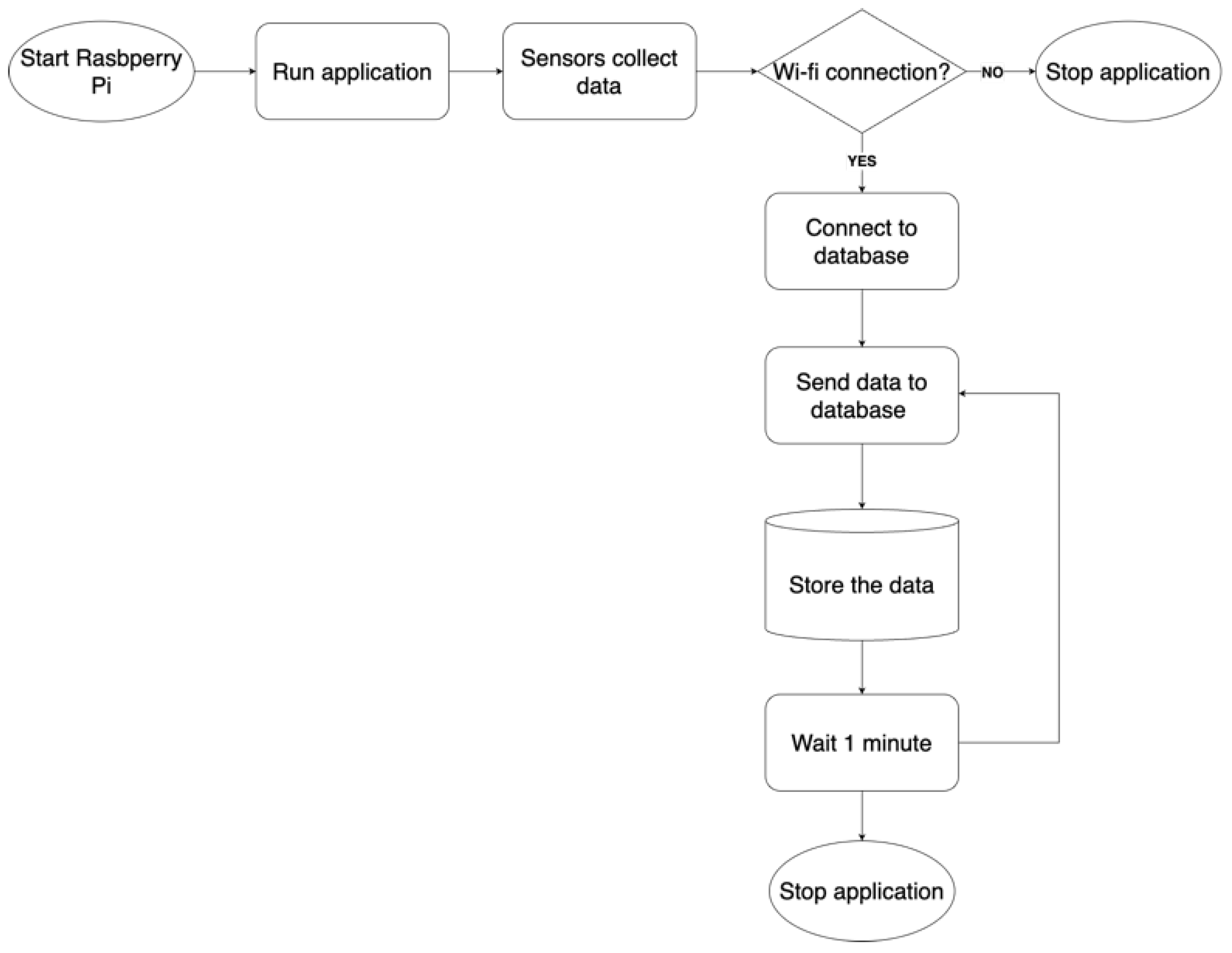 Processes 12 01961 g005
