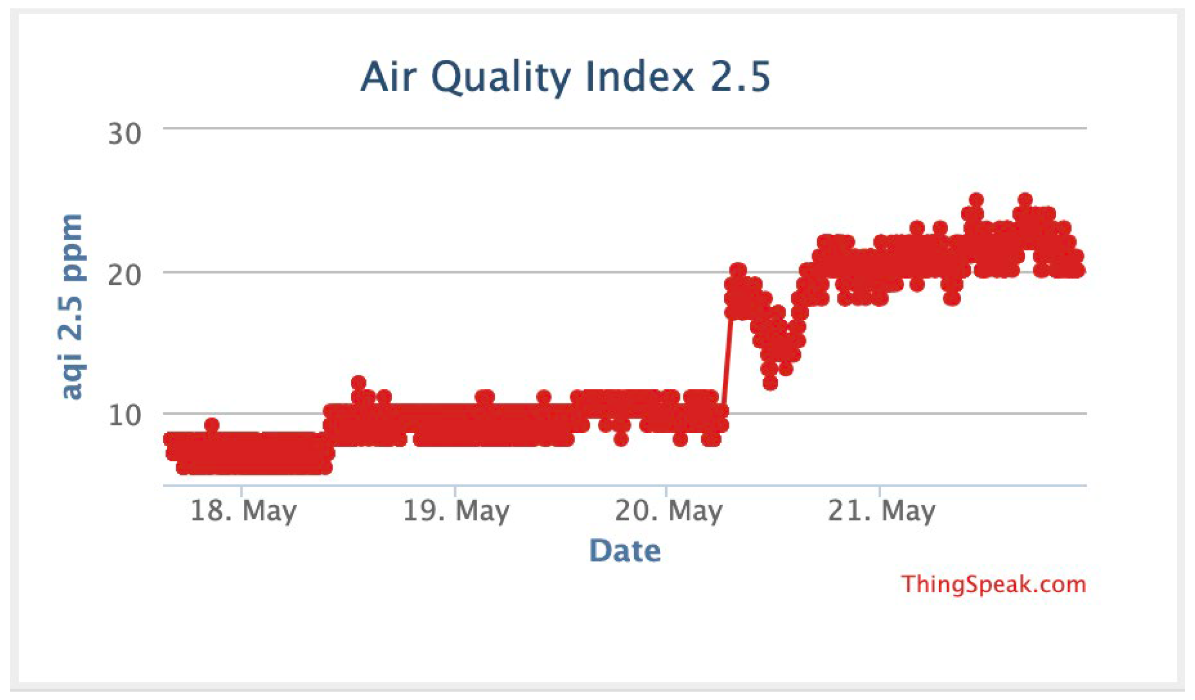 Processes 12 01961 g009