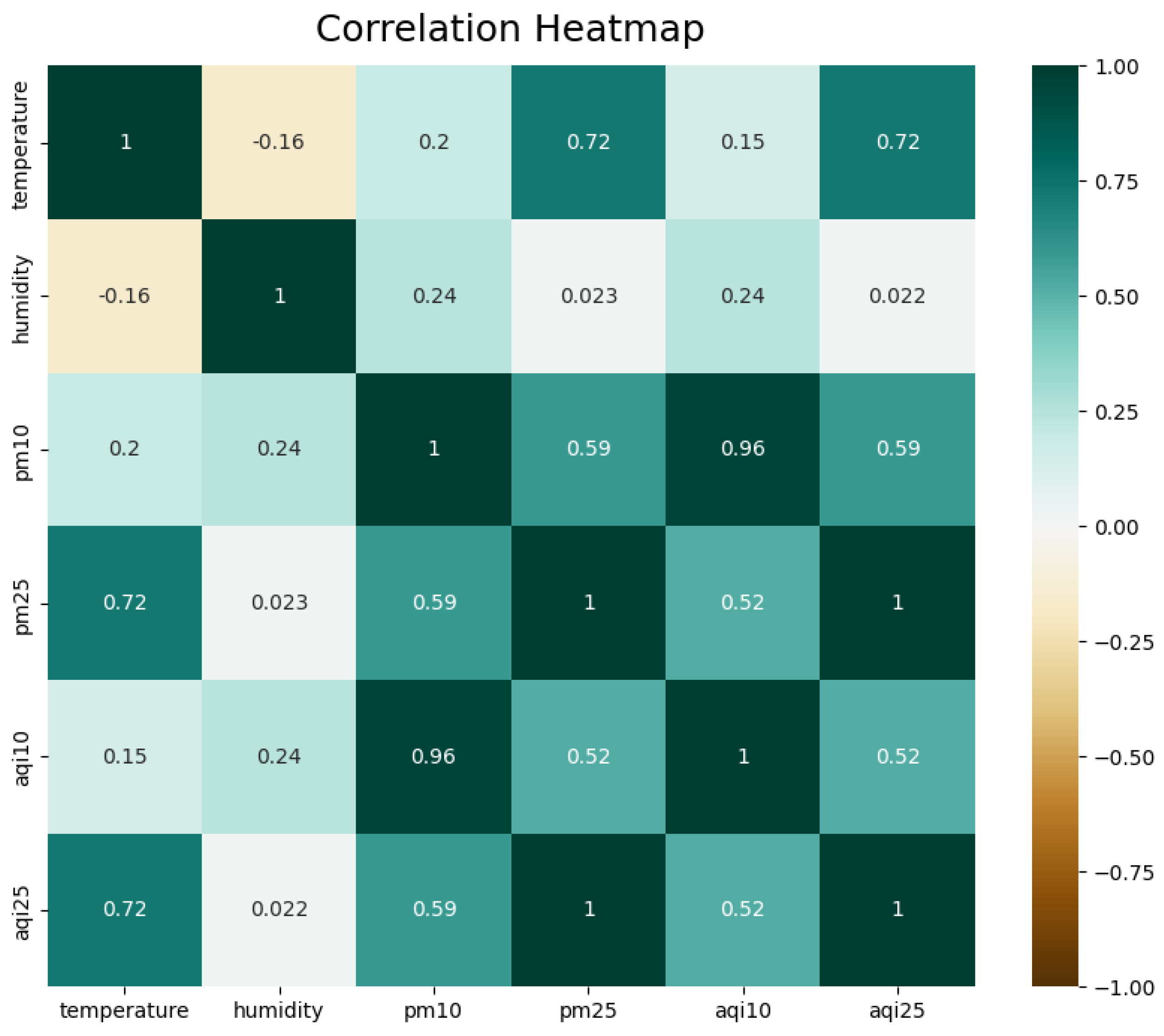 Processes 12 01961 g010