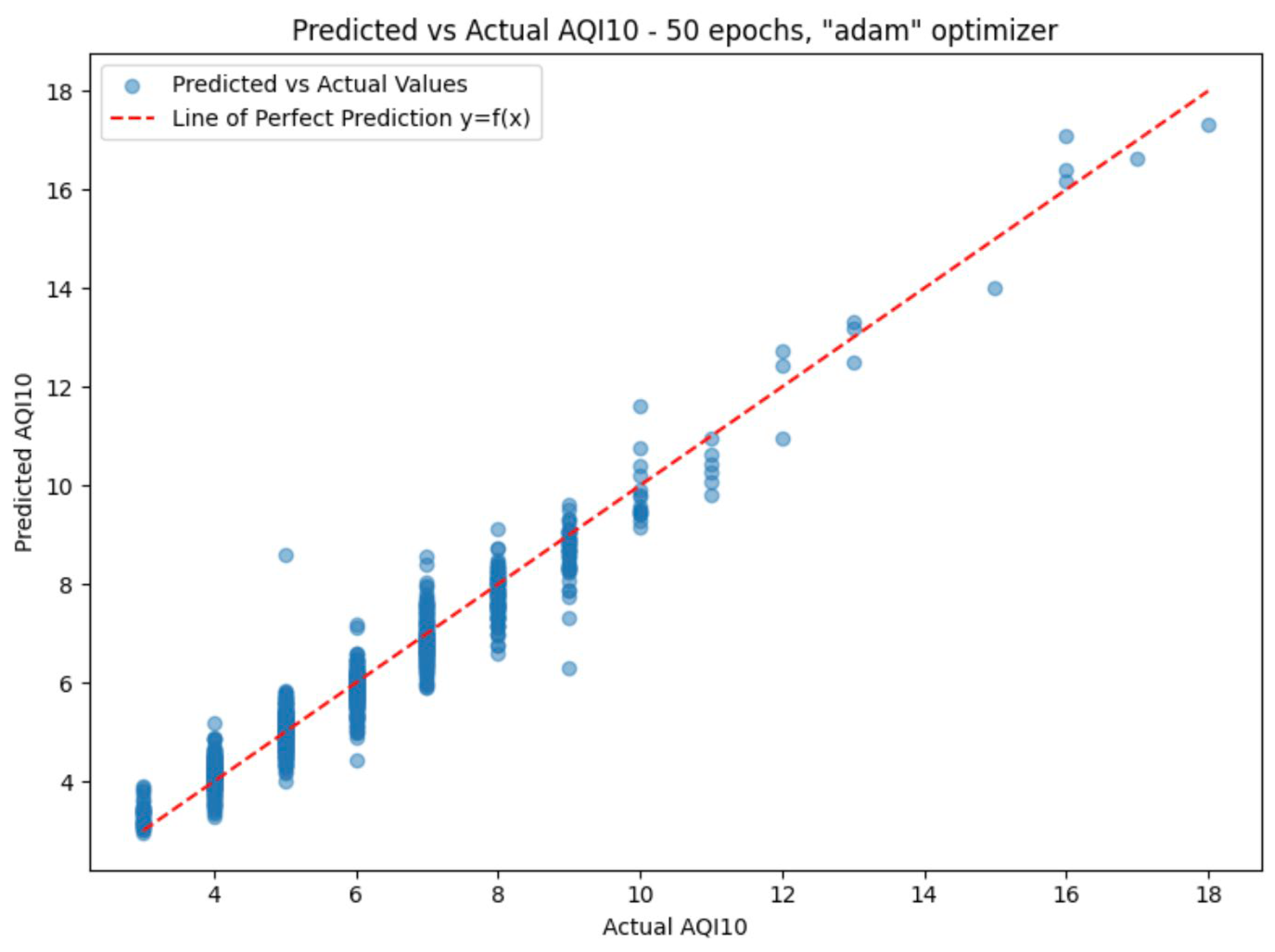 Processes 12 01961 g011