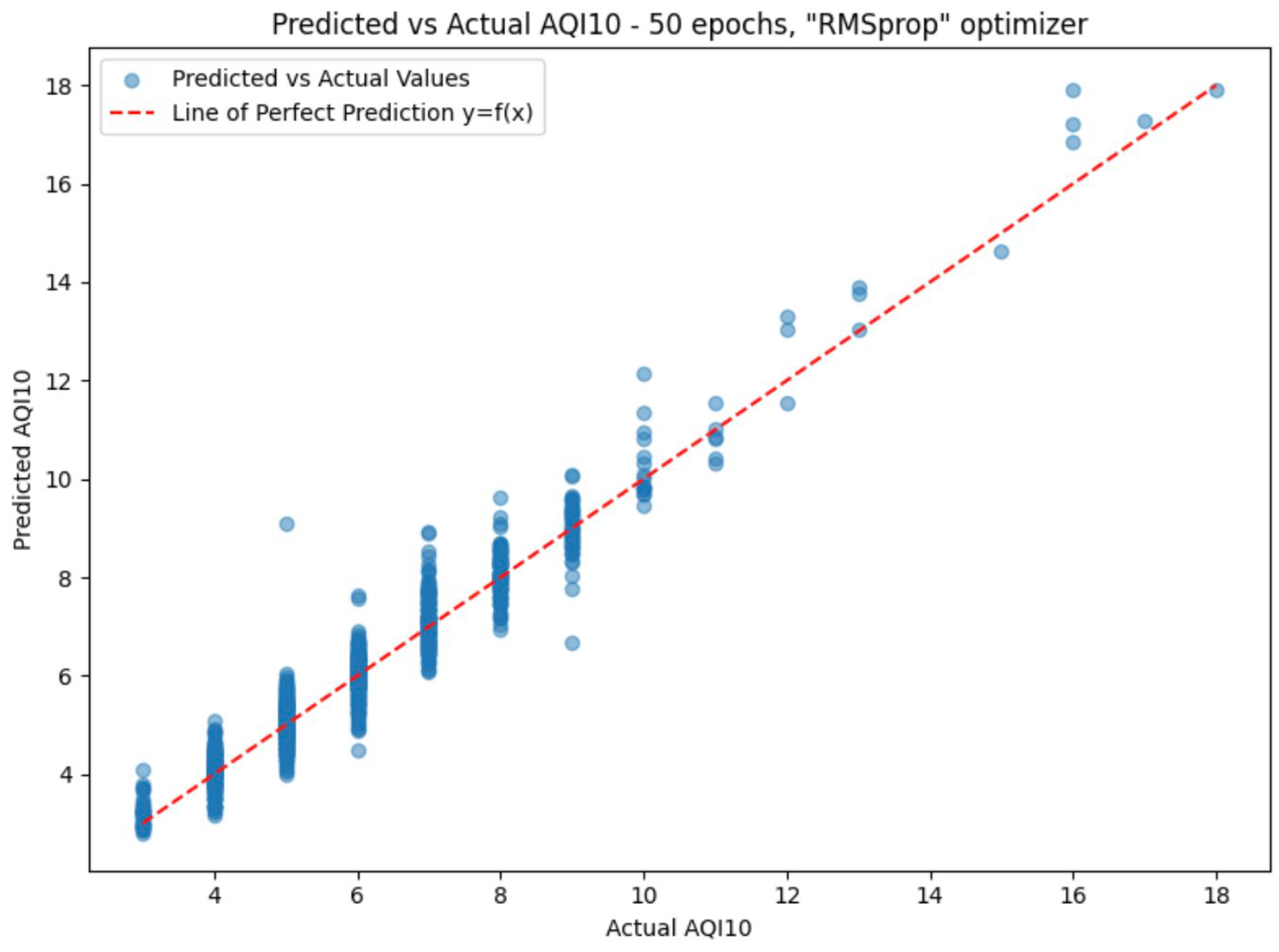Processes 12 01961 g012