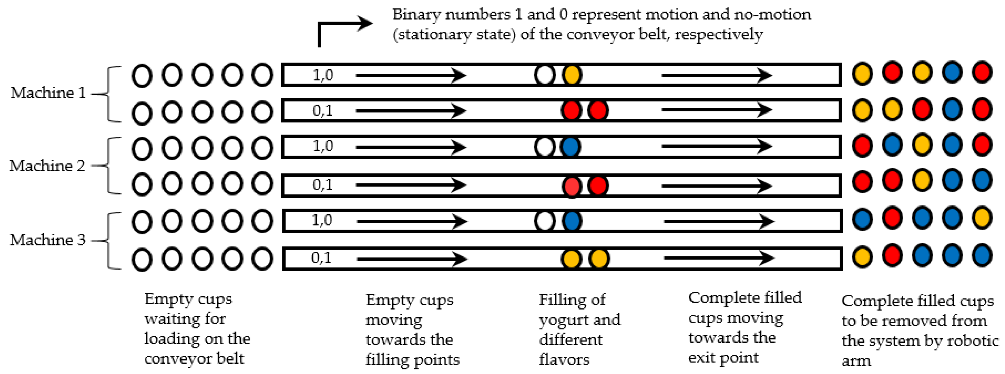 Processes 12 01962 g002