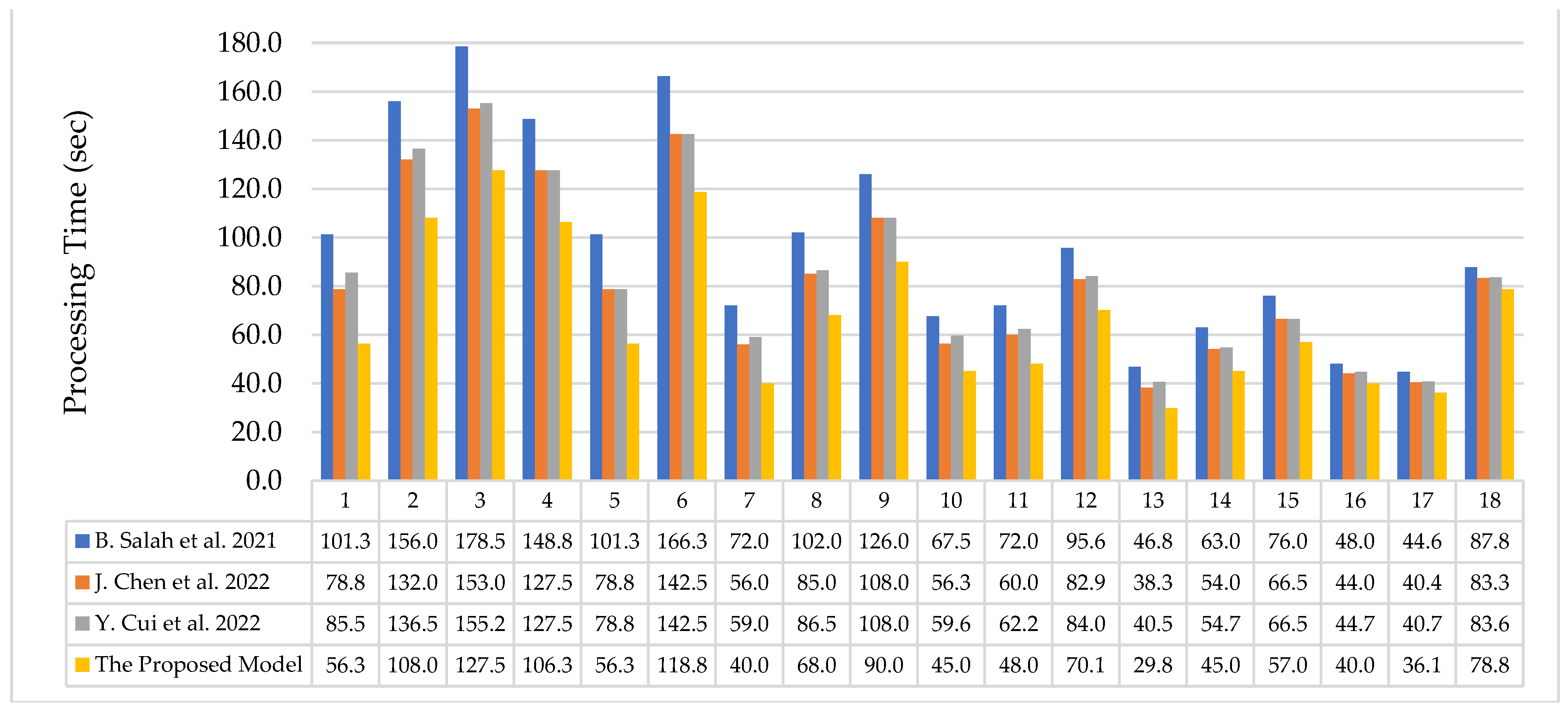 Processes 12 01962 g009