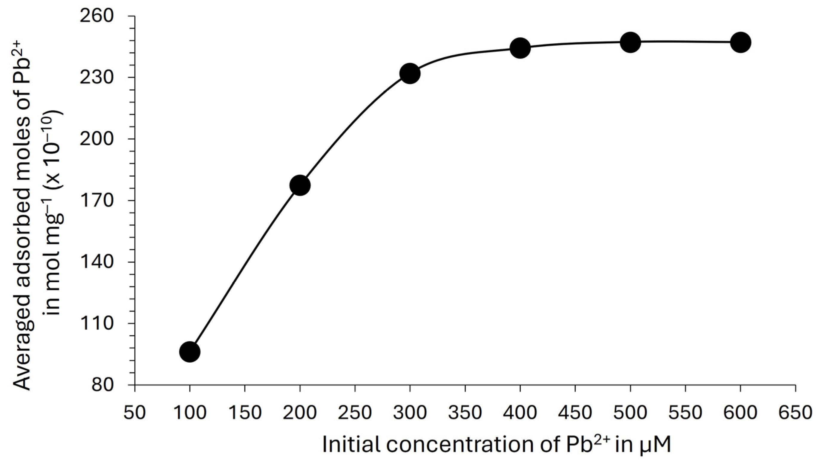 Processes 12 01972 g006