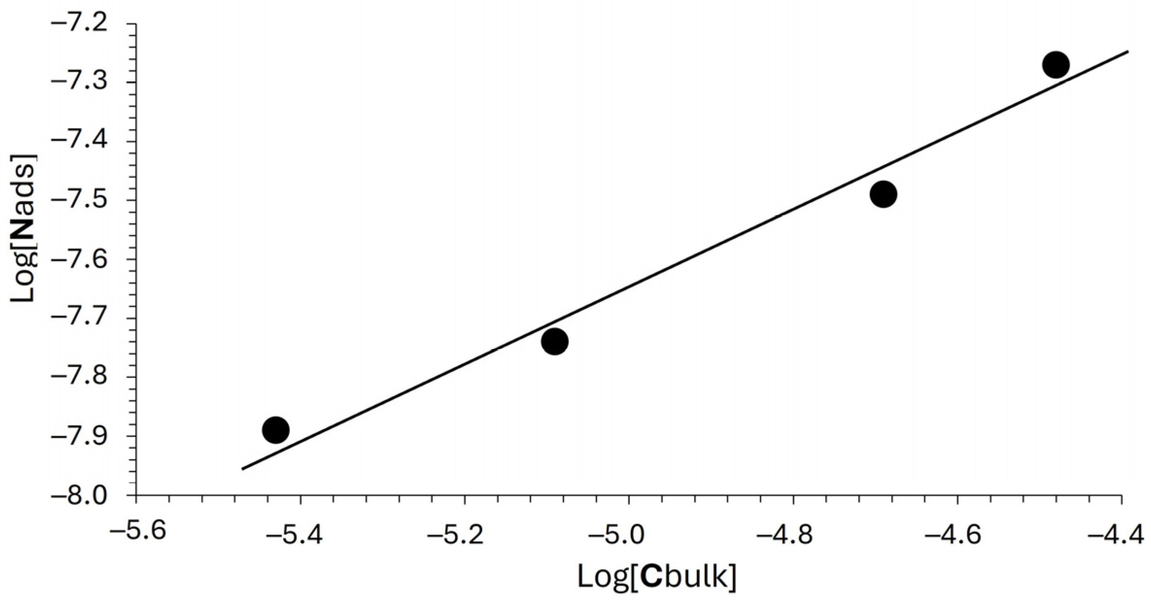 Processes 12 01972 g008