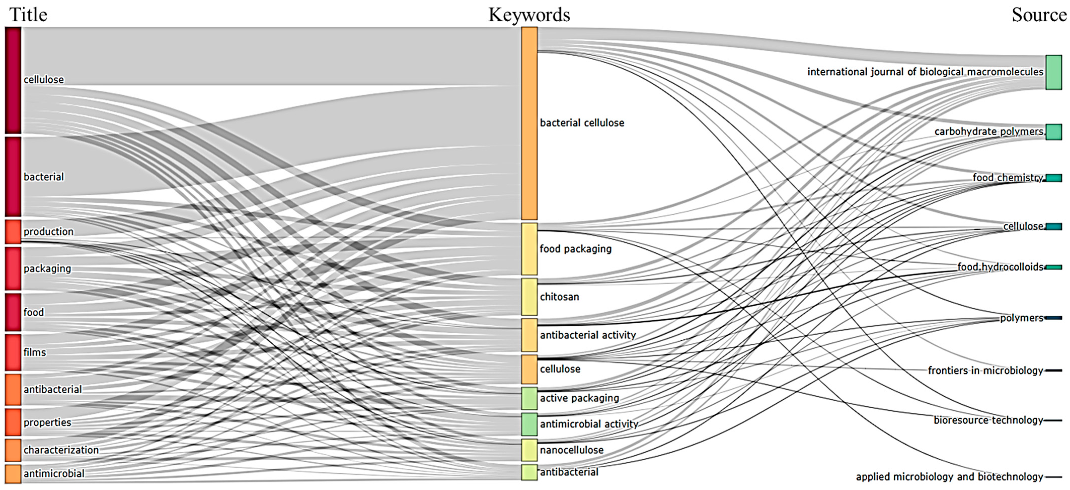 Processes 12 01975 g002