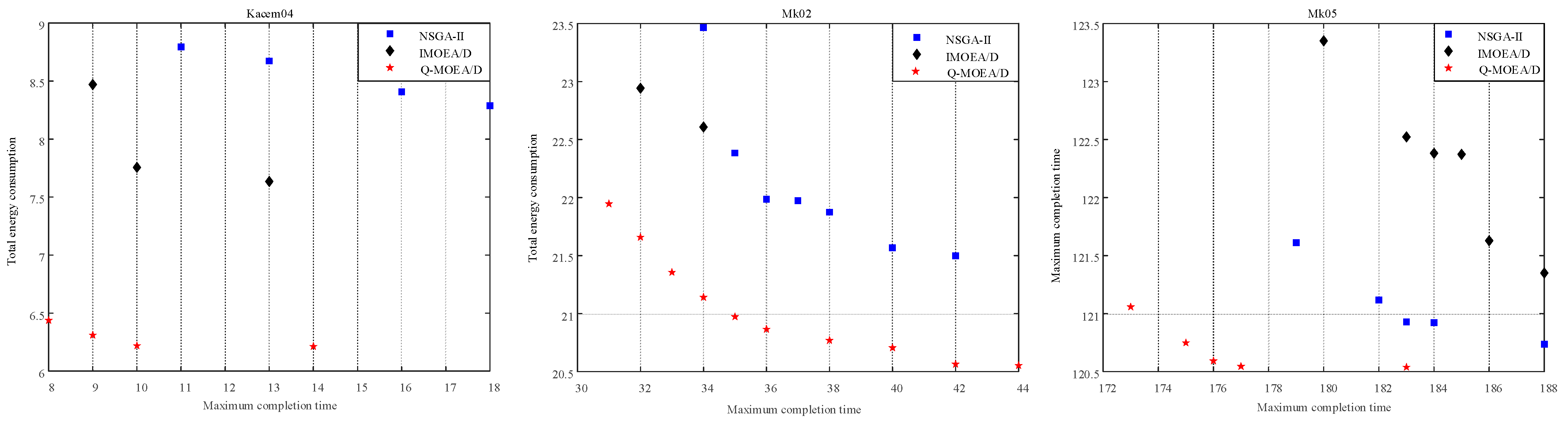 Processes 12 01976 g005