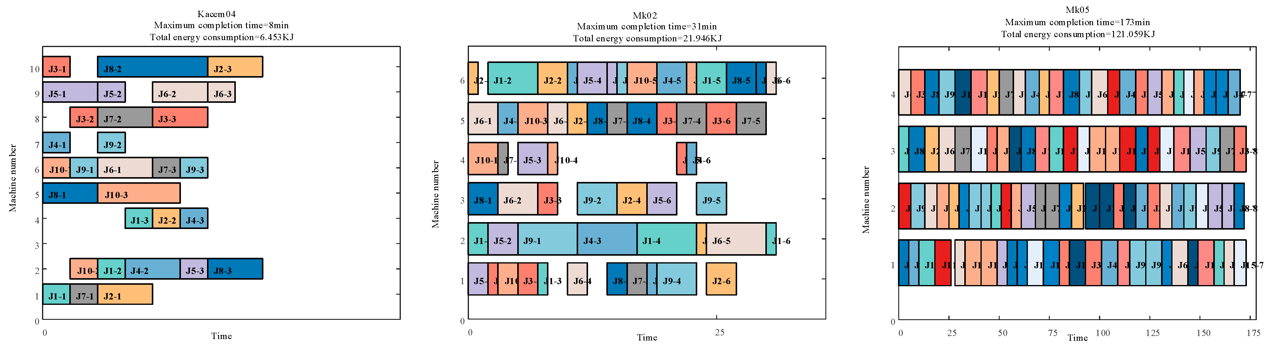 Processes 12 01976 g006