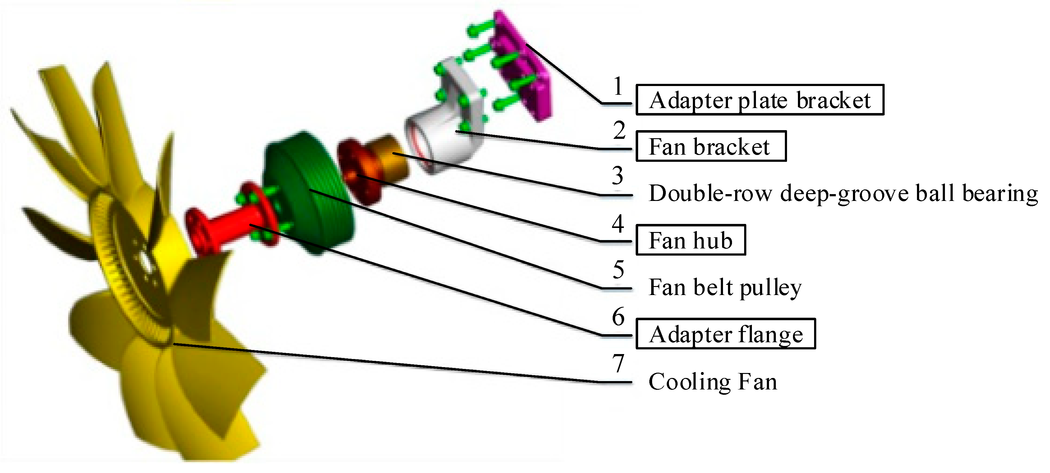 Processes 12 01976 g007