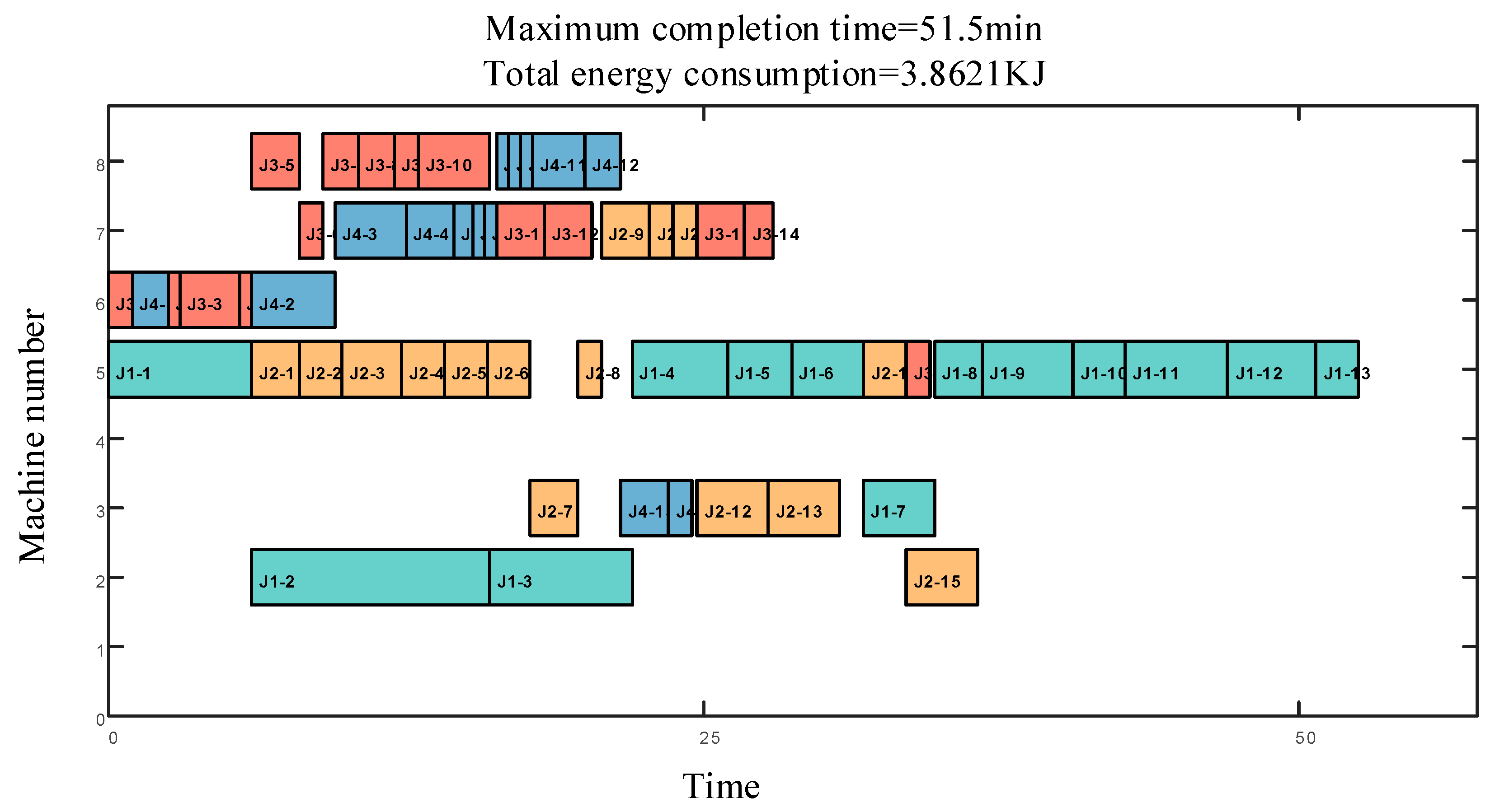 Processes 12 01976 g008