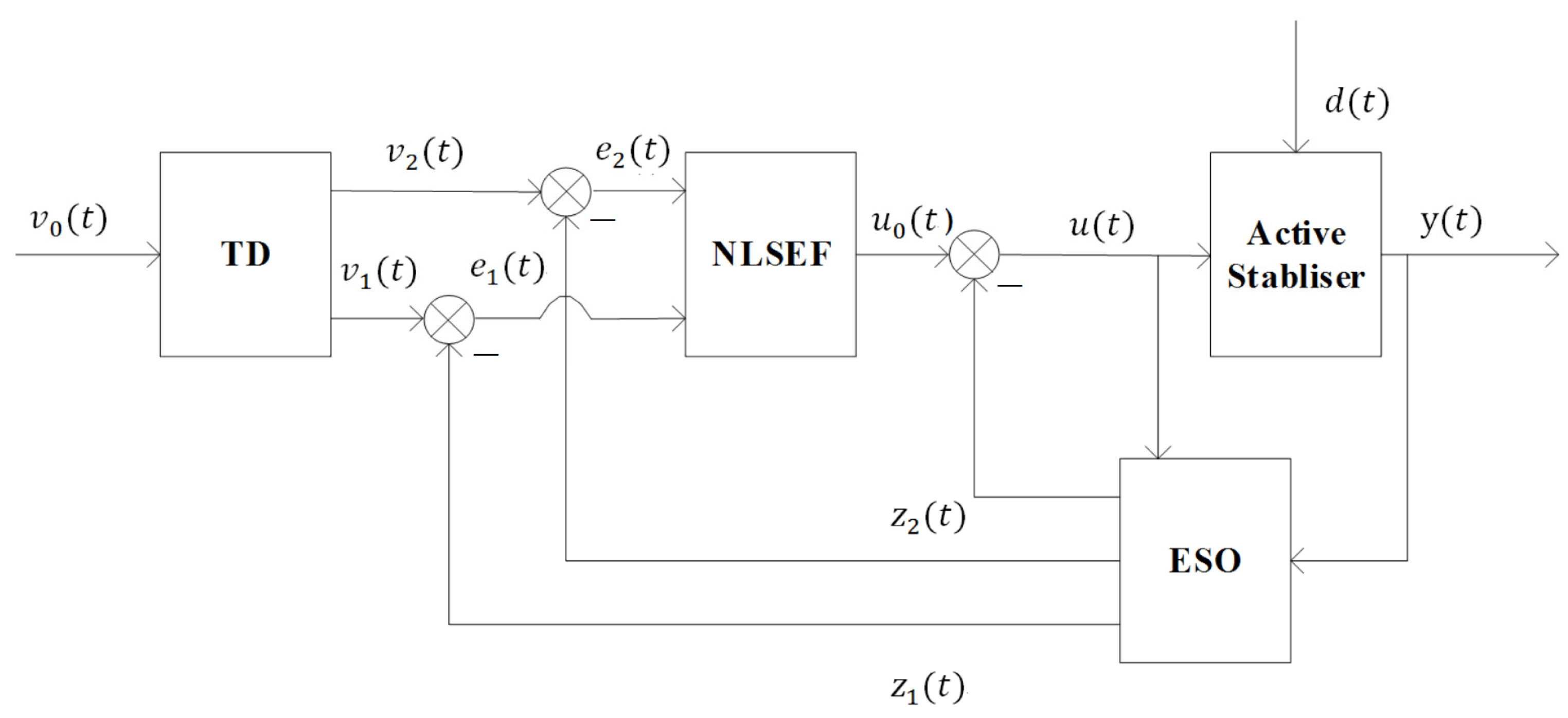 Processes 12 01979 g003