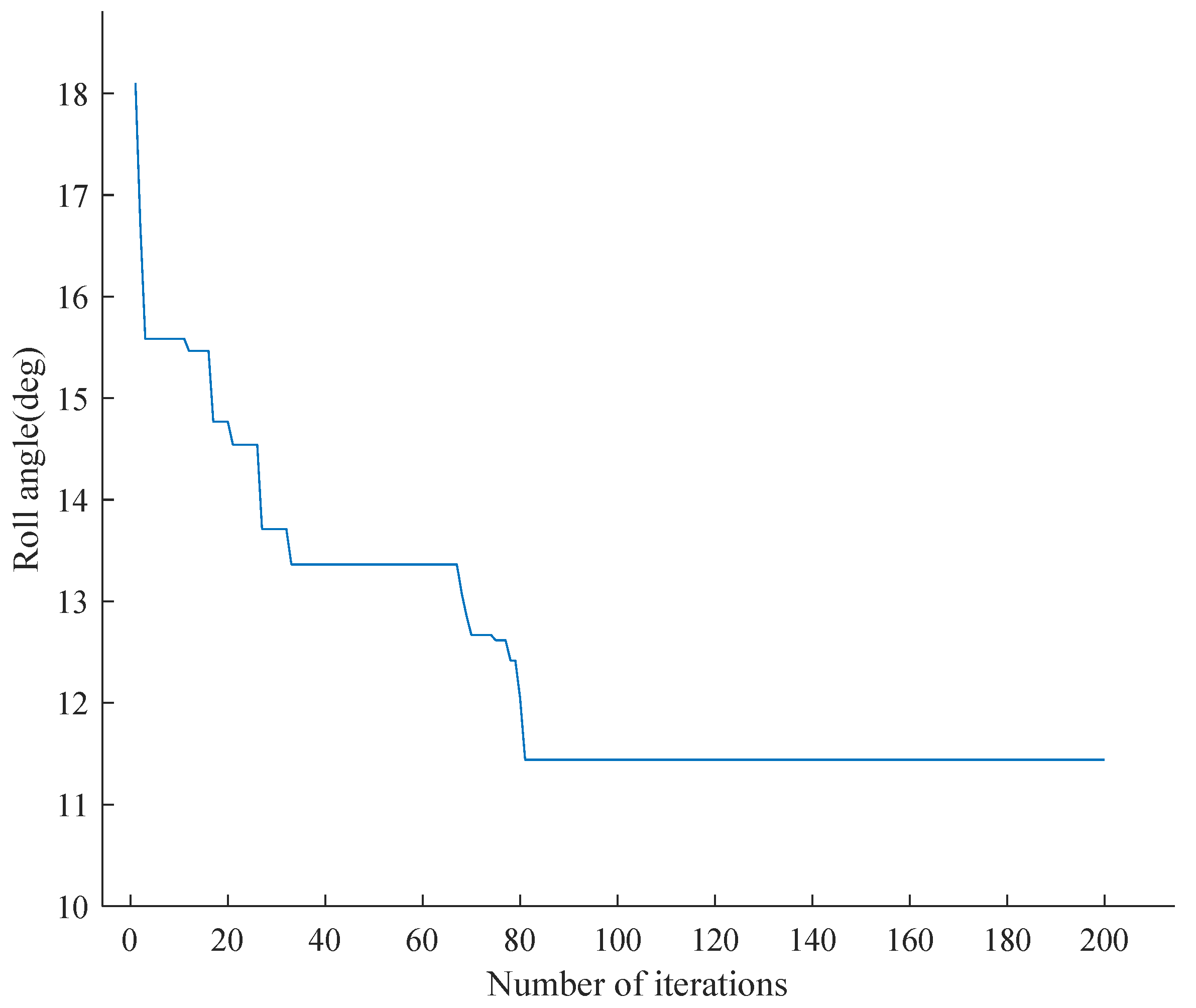 Processes 12 01979 g010