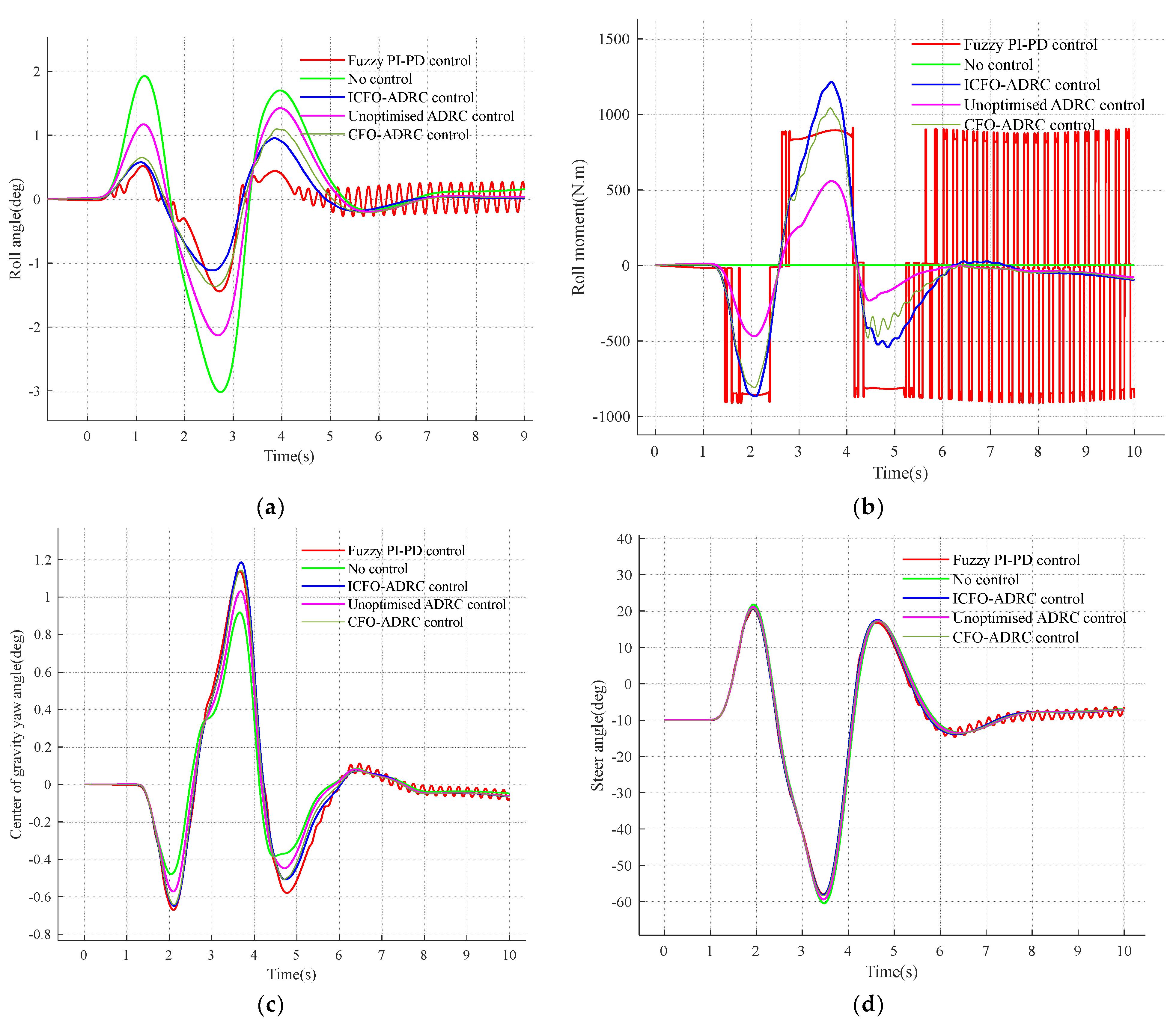 Processes 12 01979 g011
