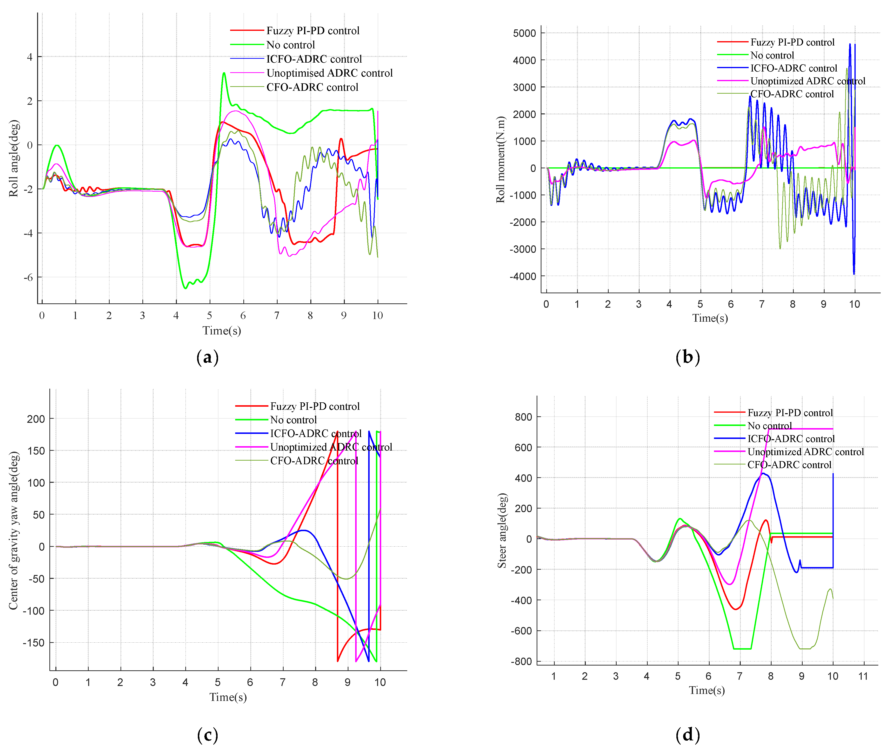 Processes 12 01979 g013