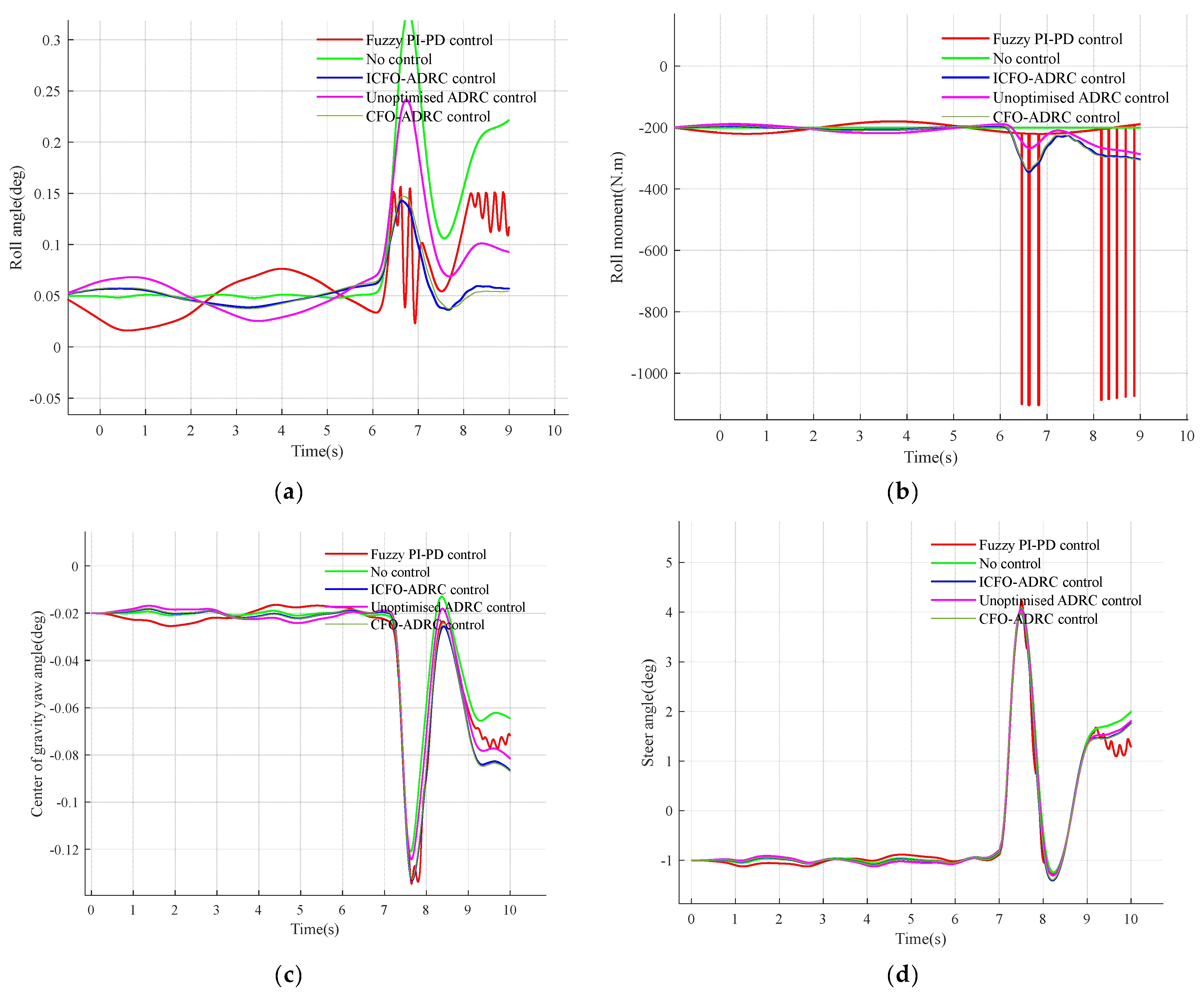 Processes 12 01979 g014