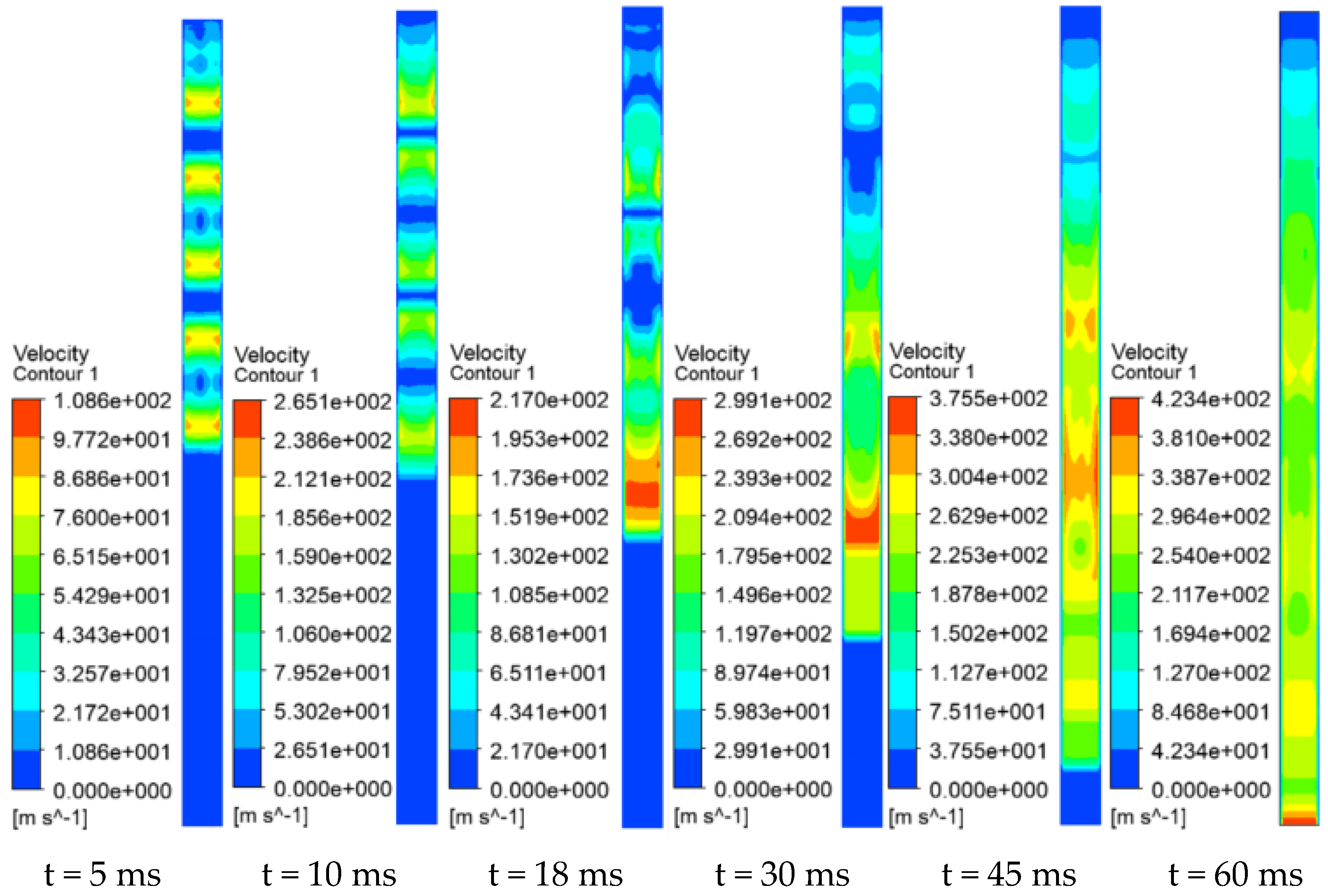 Processes 12 01980 g007