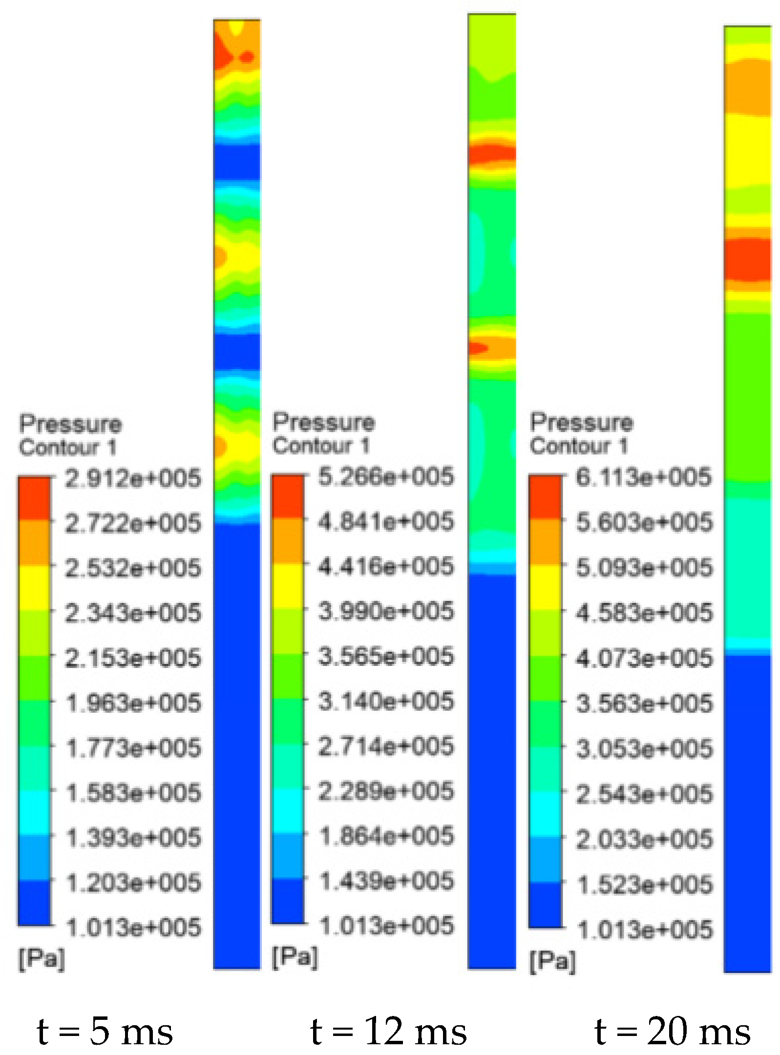 Processes 12 01980 g009