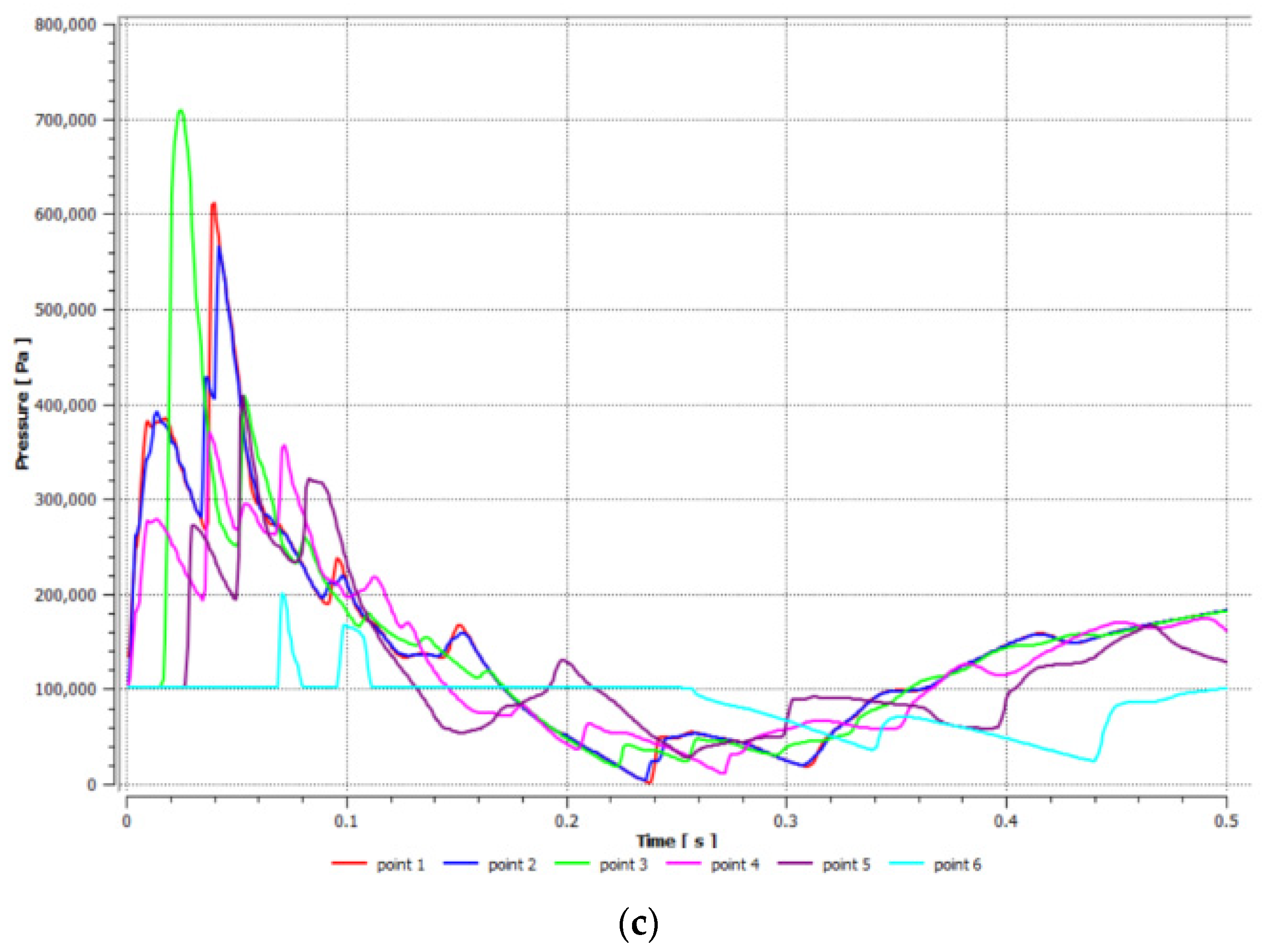 Processes 12 01980 g017b