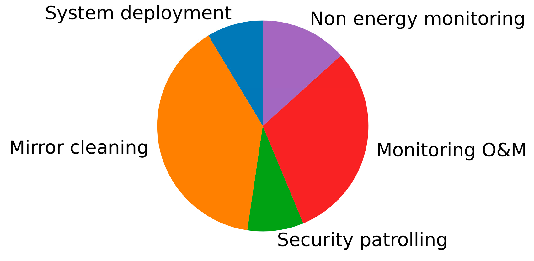 Processes 12 01982 g002