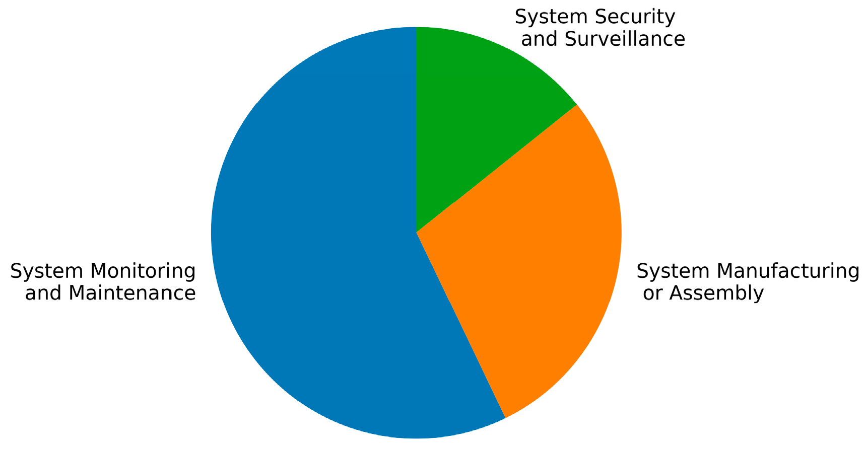 Processes 12 01982 g008