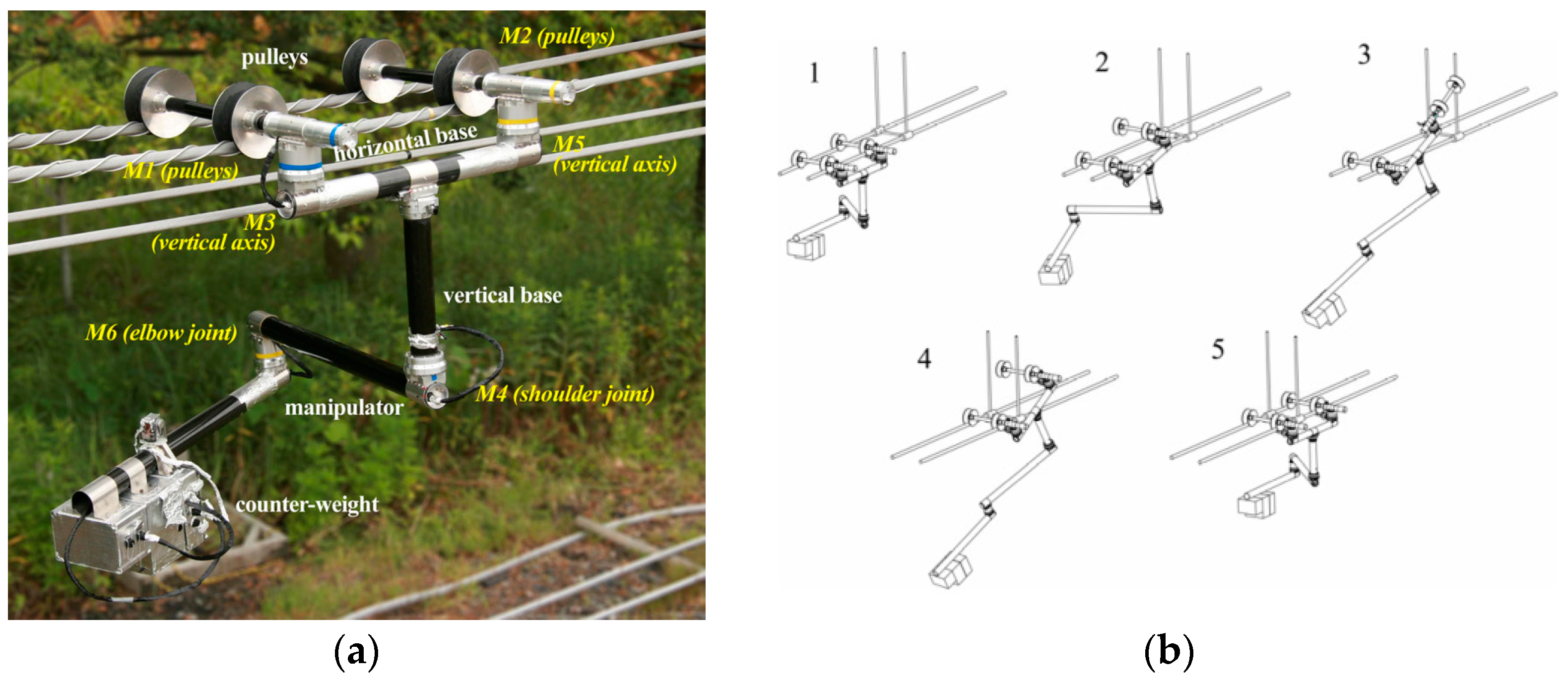 Processes 12 01982 g011