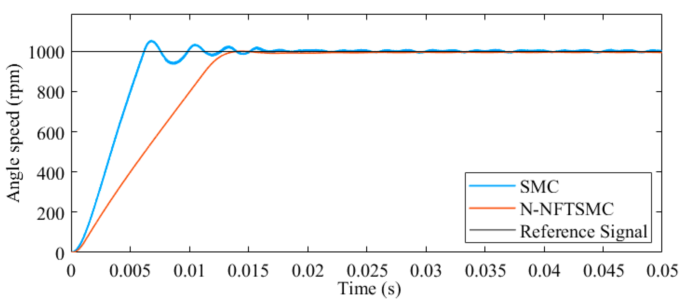 Processes 12 01986 g005