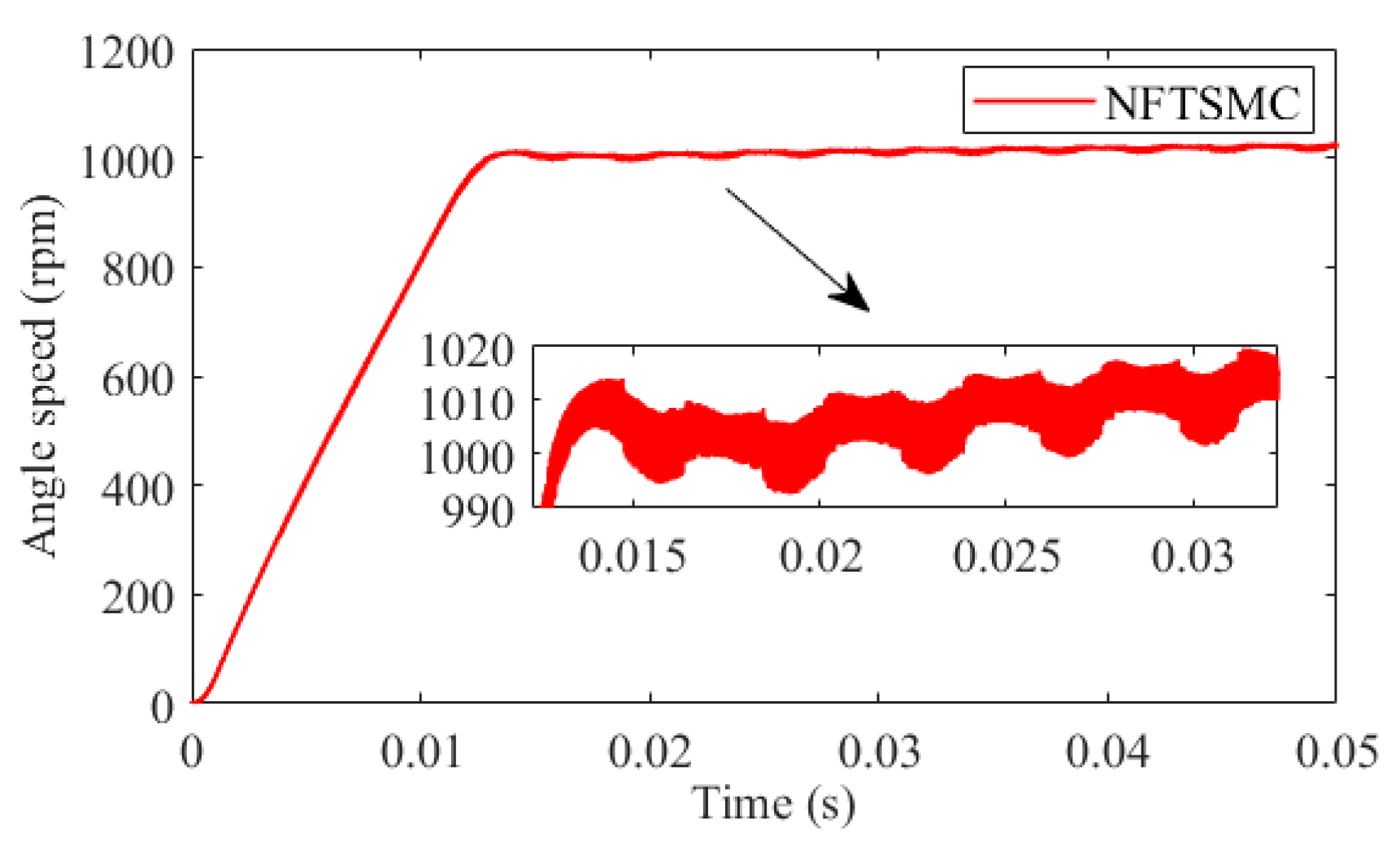 Processes 12 01986 g006
