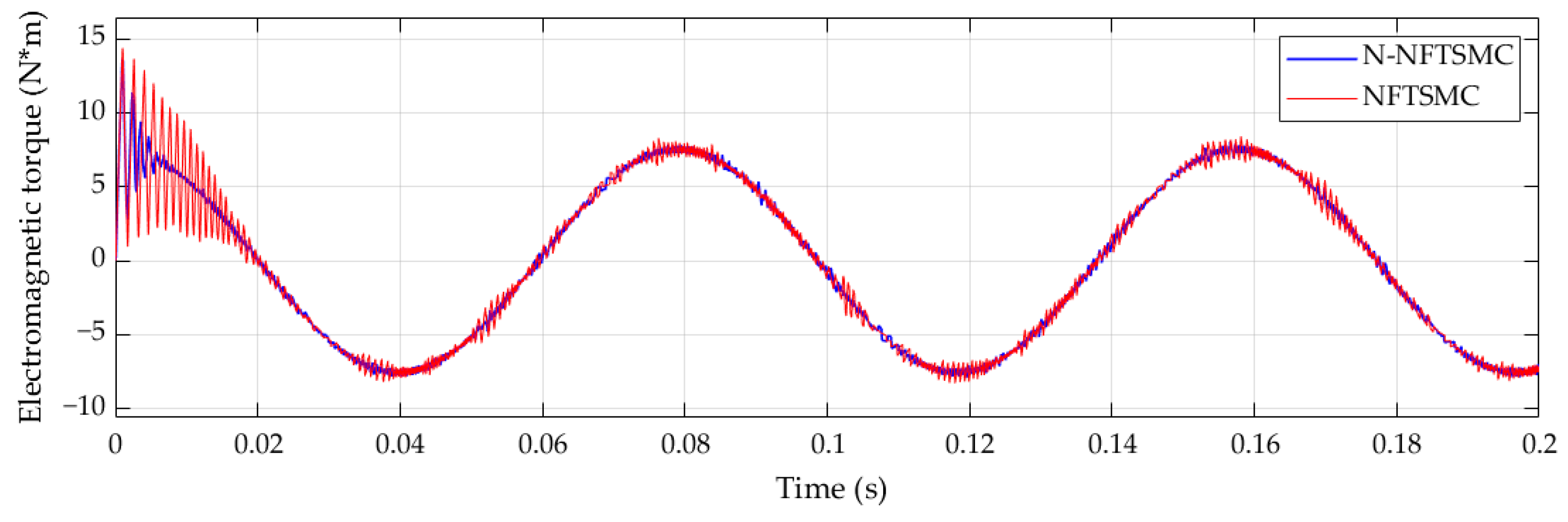 Processes 12 01986 g011