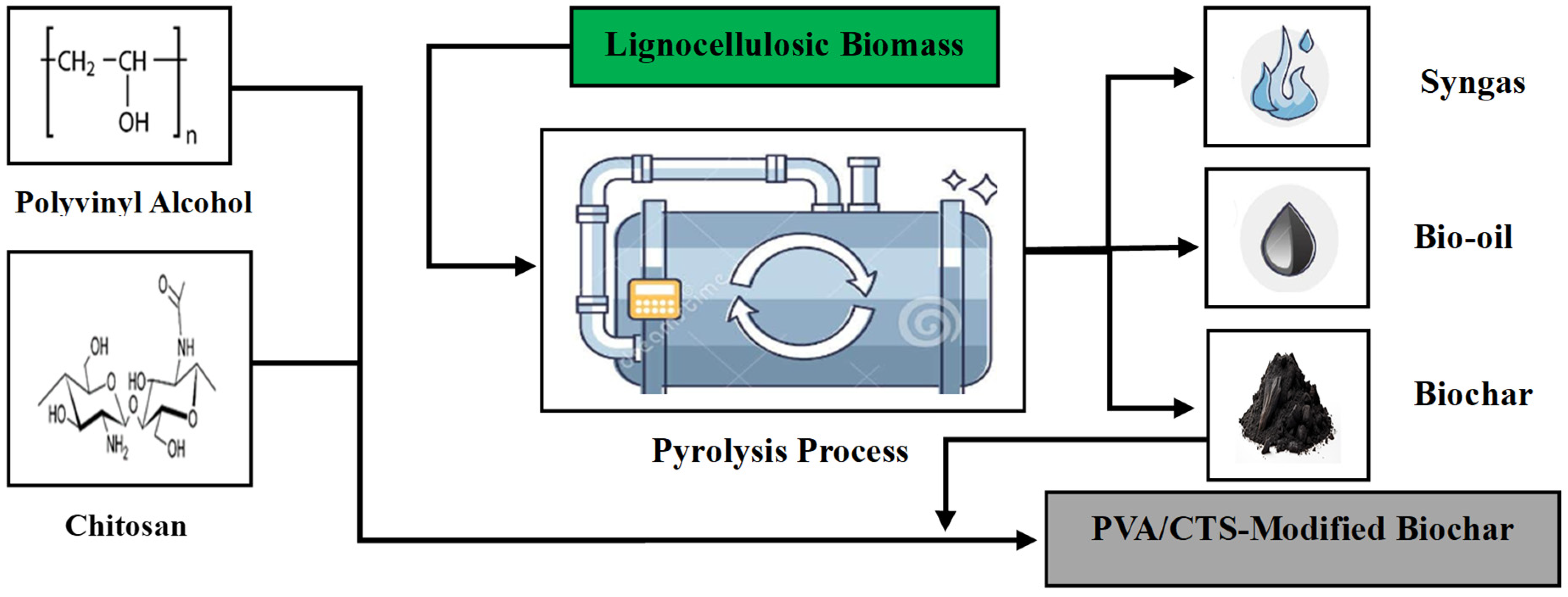 Processes 12 01987 g001