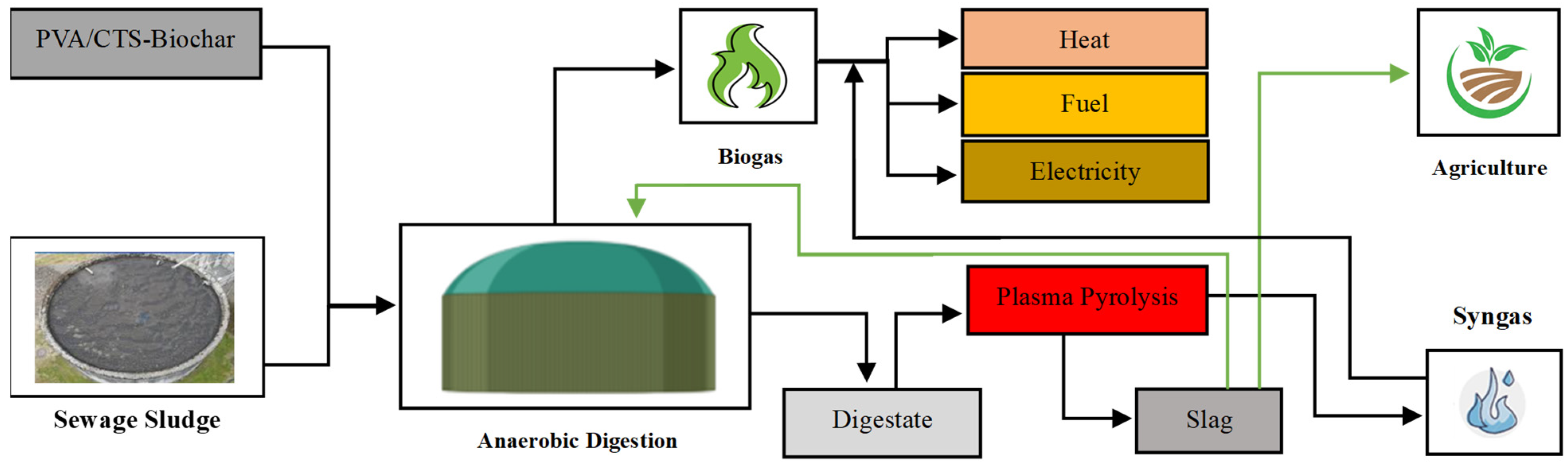 Processes 12 01987 g002