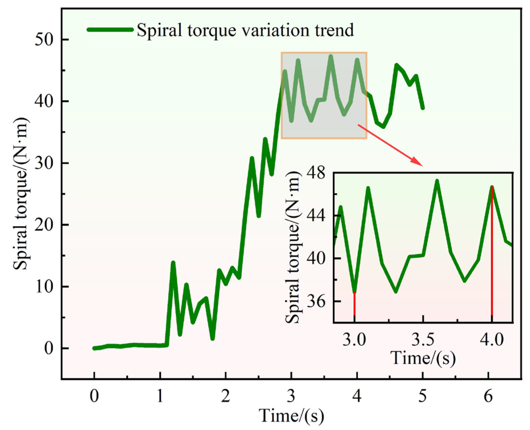 Processes 12 01988 g007