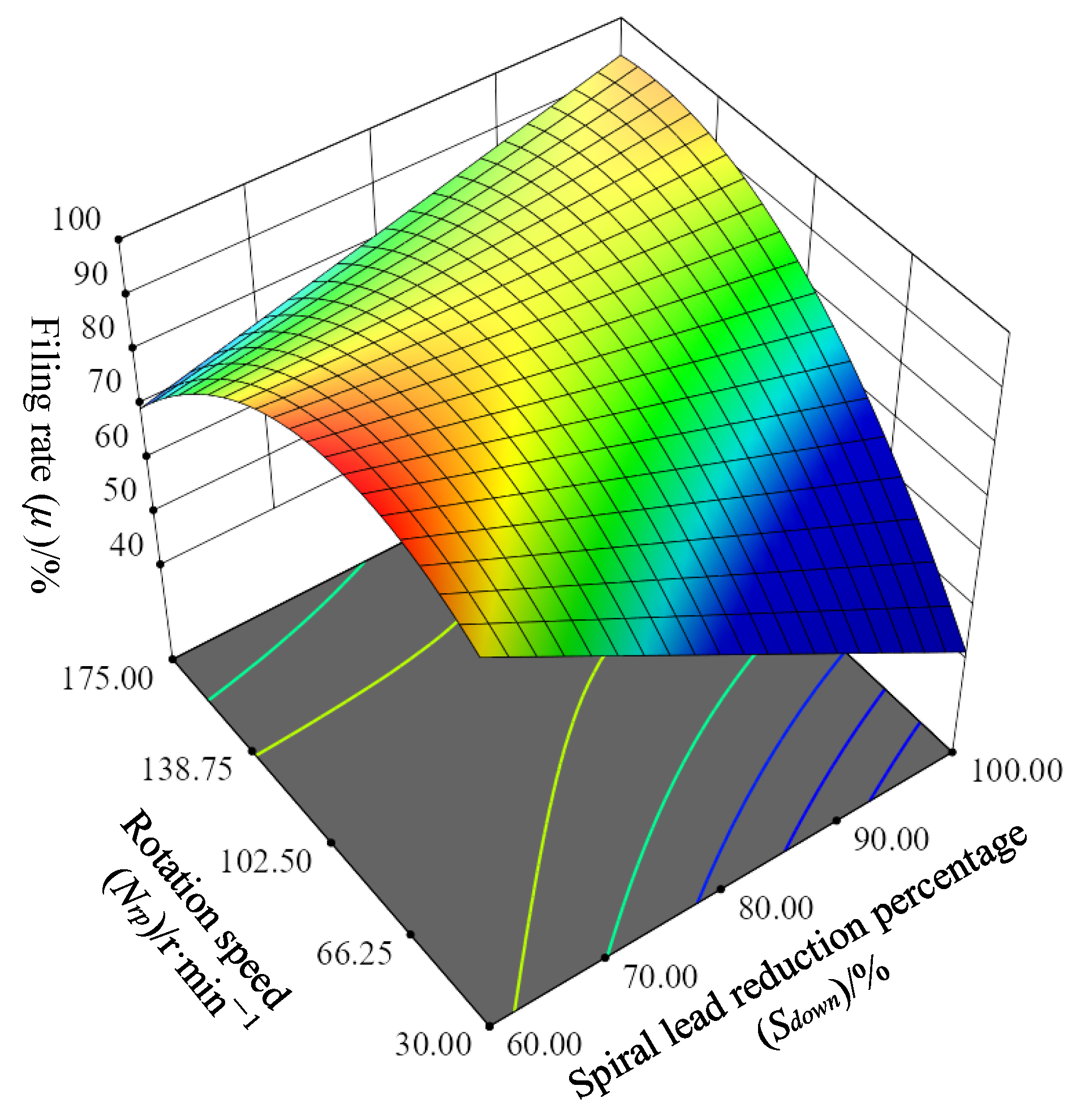 Processes 12 01988 g008