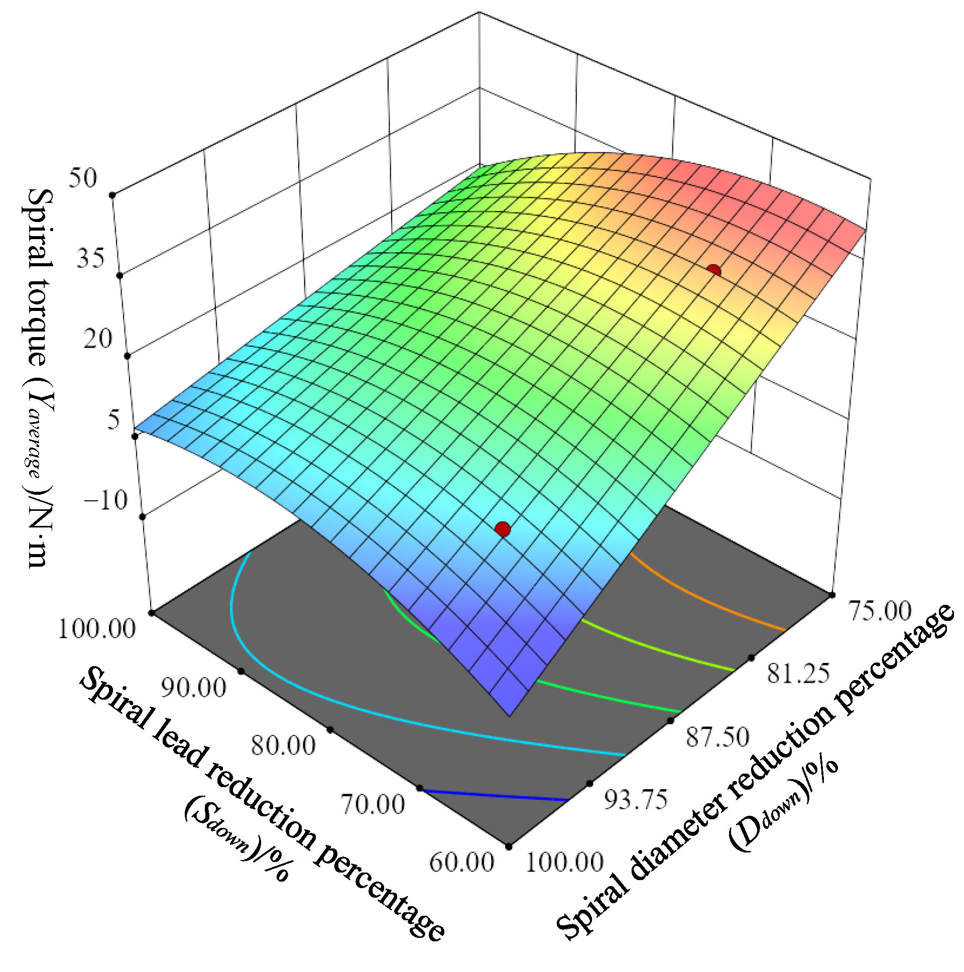 Processes 12 01988 g009