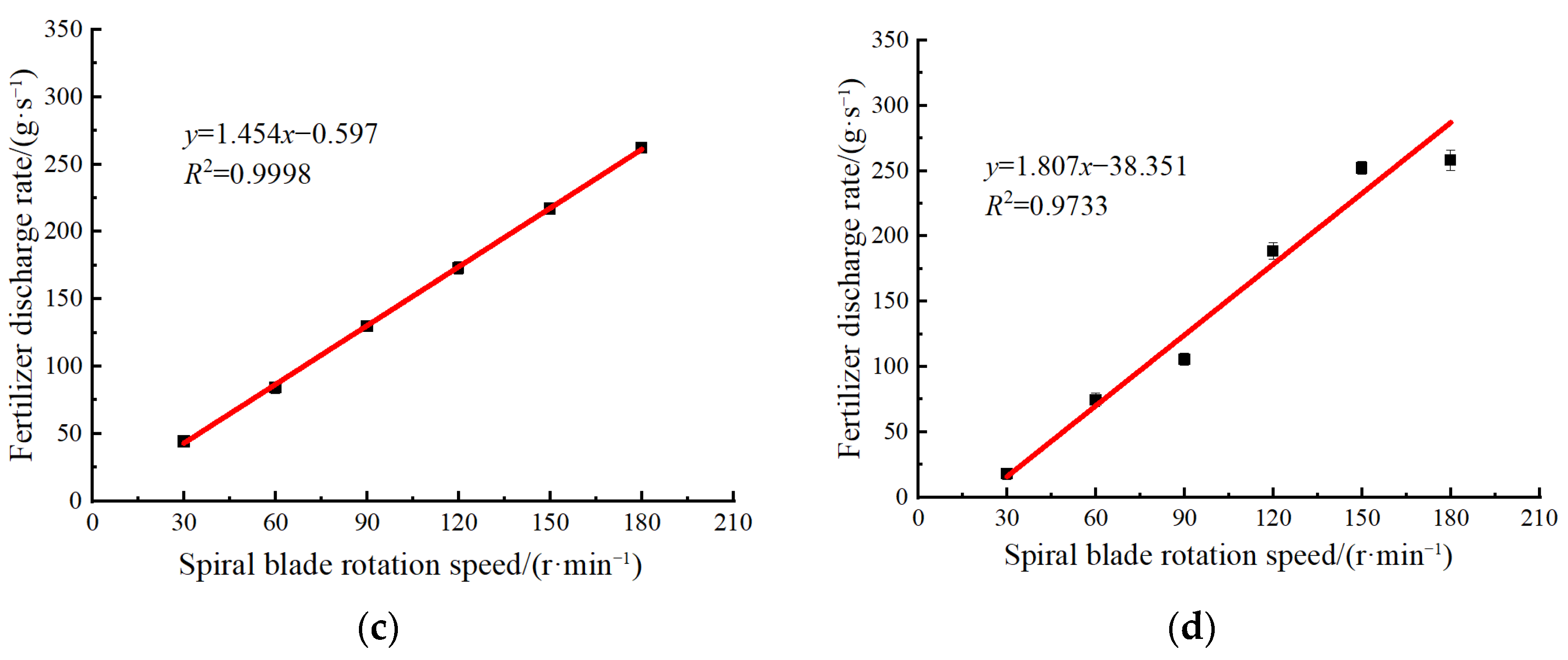 Processes 12 01988 g011b